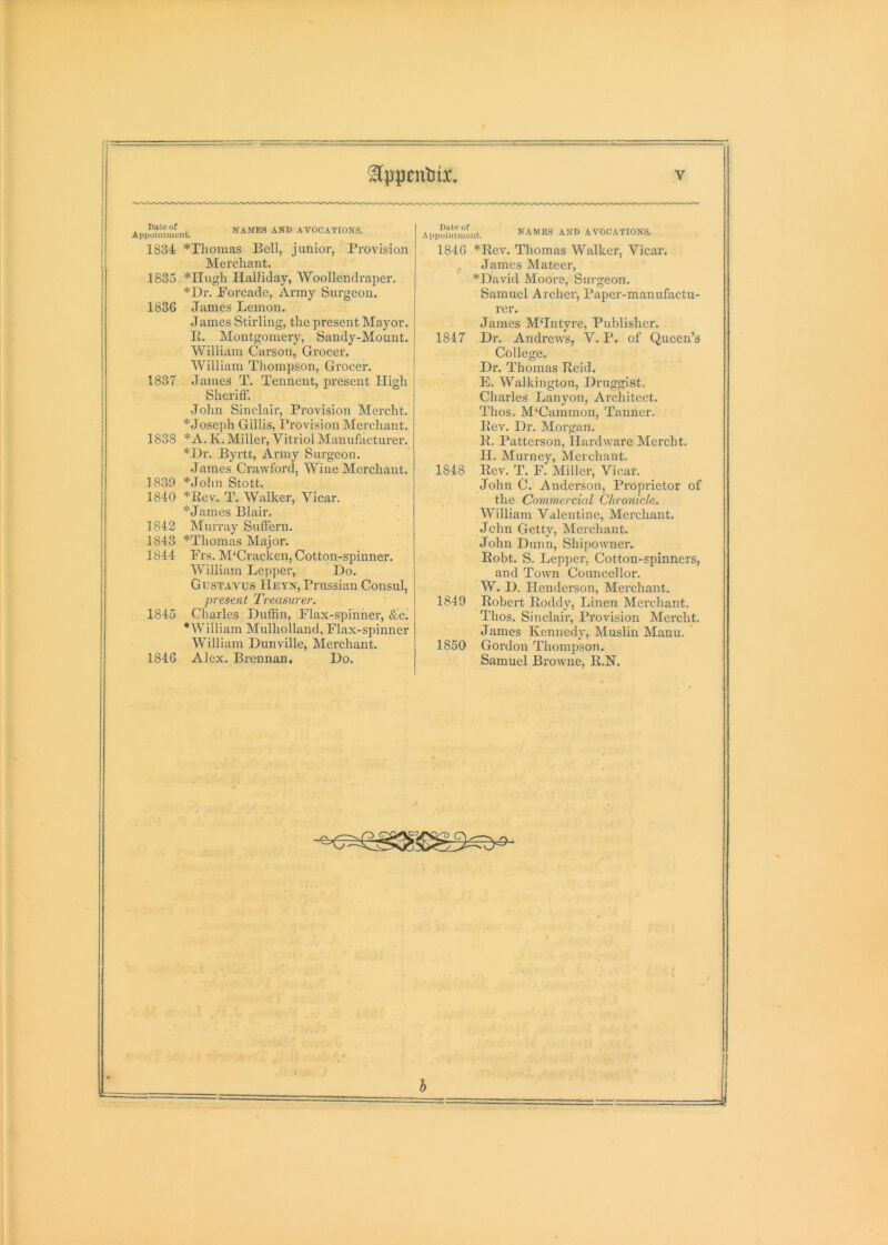 Date of Appointment. NAMES AND AVOCATIONS. 183-i *Thomas Bell, junior, Provision Merchant. 1835 *ITugh Halliday, Woollendraper. *Dr. Forcade, Army Surgeon. 1836 James Lemon. James Stirling, the present Mayor, li. Montgomery, Sandy-Mount. William Carson, Grocer. William Thompson, Grocer. 1837 James T. Tennent, present High Sheriff. John Sinclair, Provision Mercht. *Joseph Gillis, Provision Merchant. 1838 *A. K. Miller, Vitriol Manufacturer. *Dr. Byrtt, Army Surgeon. James Crawford, Wine Merchant. 1839 *John Stott. 1840 *Kcv. T. Walker, Vicar. * James Blaiiv 1842 Murray Suffem. 1843 *Thomas Major. 1844 Frs. M‘Cracken, Cotton-spinner. William Lepper, Do. Gustavus Heyn, Prussian Consul, present Treasurer. 1845 Charles Duffin, Flax-spinner, &c. * William Mulholland, Flax-spinner William Dunville, Merchant. 1846 Alex. Brennan, Do. Date of Appointment. NAMES AND AVOCATIONS. 1846 *Rev. Thomas Walker, Vicar. James M ateer, *David Moore, Surgeon. Samuel Archer, Paper-manufactu- rer. James MTntyre, Publisher. 1847 Dr. Andrews, V. P. of Queen’s College. Dr. Thomas Reid. E. Walkington, Druggist. Charles Lanyon, Architect. Thos, M'Cammon, Tanner. Rev. Dr. Morgan. R. Patterson, Hardware Mercht. H. Murney, Merchant. 1848 Rev. T. F. Miller, Vicar. John C. Anderson, Proprietor of the Commercial Chronicle, William Valentine, Merchant. John Getty, Merchant. John Dunn, Shipowner. Robt. S. Lepper, Cotton-spinners, and Town Councellor. W. D. Henderson, Merchant. 1849 Robert Roddy, Linen Merchant. Thos. Sinclair, Provision Mercht. James Kennedy, Muslin Manu. ' 1850 Gordon Thompson. Samuel Browne, R.N.