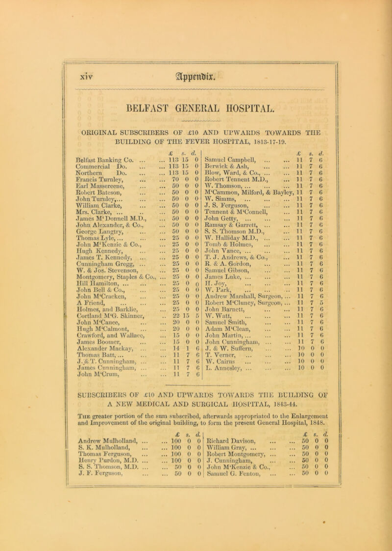 BELFAST GENERAL HOSPITAL. ORIGINAL SUBSCRIBERS OF £10 AND UPWARDS TOWARDS THE BUILDING OF THE FEVER HOSPITAL, 1813-17-19. £ s. il £ s. ll Belfast Banking Co. ... 113 15 0 Samuel Campbell, 11 7 G Commercial Do. 113 15 0 Berwick & Ash, 11 7 G Northern Do. 113 15 0 Blow, Ward, & Co., 11 7 G Francis Turnley, 70 0 0 Robert Tenneiit M.D., 11 7 G Karl Massereene, 50 0 0 W. Thomson, ... 11 7 G Robert Bateson, 50 0 0 M‘Cammon, Milford, Bayley, 11 7 G J ohn T lu'uley,... 50 0 0 W. Simms, 11 7 G William Clarke, 50 0 0 J. S. Ferguson, 11 7 G Mrs. Clarke, ... 50 0 0 Tcnnent & M‘Conuell, 11 7 G James M‘Donnell M.D., 50 0 0 John Getty, 11 7 G John Alexander, & Co., 50 0 0 Ramsay & Garrett, 11 7 G George Langtry, 50 0 0 S. S. Thomson M.D., 11 7 G Thomas Lyle,... 25 0 0 W. Halliday M.D., 11 7 G John MHvenzie & Co., 25 0 0 Tomb & Holmes, 11 7 G Hugh Kennedy, 25 0 0 John Vance, ... 11 7 G James T. Kennedy, 25 0 0 T. J. Andrews, & Co., 11 7 G Cunningham Gregg, ... 25 0 0 R. & A. Gordon, 11 7 6 W. & Jos. Stevenson, 25 0 0 Samuel Gibson, 11 7 G Montgomery, Staples & Co., ... 25 0 0 James Luke, ... 11 7 G Hill Hamilton, 25 0 0 II. Joy, 11 7 G John Bell & Co., 25 0 0 W. Park, 11 7 G John M‘Cracken, 25 0 0 Andrew Marshall, Surgeon, ... 11 7 G A Fi'iend, ... 25 0 0 Robert MUluney, Surgeon, ... 11 7 5 Holmes, and Barklie, 25 0 0 John Barnett, 11 7 G Cortland M‘G. Skinner, 22 15 5 W. Walt, 11 7 G JohnMUance, 20 0 0 Samuel Smith, 11 7 G Hugh M‘Calmont, 20 0 0 Adam M'Clean, 11 7 G Crawford, and Wallace, 15 0 0 .lolin Martin, ... 11 7 (! James Boomer, 15 0 0 John Cunningham, ... 11 7 G Alexander Mackay, 14 1 0 J. & W. Sutfern, 10 0 0 Thomas Batt,... 11 7 0 T. Verner, 10 0 0 J.^&T. Cunningham, ... 11 7 G W. Cairns 10 0 0 James Cunningham, ... 11 7 0 L. Annesley, ... 10 0 0 John M‘Crum, 11 7 G SUBSCRIBERS OF £10 AND UPWARDS TOWARDS THE BUILDING OF A NEW MEDICAL AND SURGICAL HOSPITAL, 1843-44. The greater portion of tlie sum subscribed, afterwards appropriated to the Enlargement and Improvement of the original building, to form the present General Hospital, 1848. £ s. d. £ s. d. Andrew Mulholland, ... ... 100 0 0 Richard Davison, ... 50 0 0 S. K. Mulholland, ... 100 0 0 William Gray, ... ... 50 0 0 Thomas Ferguson, ... 100 0 0 Robert Montgomery, ... ... 50 0 0 Henry Purdon, M.D. ... ... 100 0 0 J. Cunningham, ... 50 0 0 S. S. Thomson, M.D. ... ... 50 0 0 John M‘Kcnzie & Co., ... 50 0 0 J. F. Ferguson, ... 50 0 0 Samuel G. Fenton, ... 50 0 0