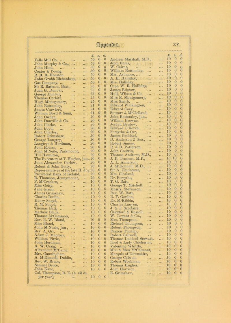 £ s. d. £ s. d. Fulls Mill Co., 50 0 0 Andrew Marshall, M.D., ... 10 0 0 John Murphy & Co., ... 50 0 0 John Bates, ... 10 0 0 John Hind, 50 0 0 W. Cairns, • •• 10 0 0 Coates & Young, 50 0 0 William Bottomley, ... ... 10 0 0 II. B. B. Houston 50 0 0 Mrs. Ashmore, ... • . . 10 0 0 John Grubb Richardson, 50 0 0 A. H. Halliday, ... 10 0 0 Gas Company, 50 0 0 Mrs. Halliday, ... 10 0 0 Sir R. Bateson, Bart., 25 0 0 Capt. W. R. Halliday, ... 10 0 0 John G. Dunbar, 25 0 0 James Bristow, ... 10 0 0 George Dunbar, 25 0 0 Hull, Wilson & Co. ... ... 10 0 0 Thomas Corbitt, 25 0 0 bliss E. Montgomery, • •• 10 0 0 Hugh Montgomery, 25 0 0 Miss Smith, ... 10 0 0 John Bottomley, 21 0 0 Edward Walkington, ... 10 0 0 James Crawford, 21 0 0 Edward Coey, . . . 10 0 0 William Boyd & Sons, 21 0 0 Stewart & M‘Clelland, ... 10 0 0 John Owden, 20 0 0 John Bottomley, jun.. ... 10 0 0 John Dunville & Co. ... 20 0 0 William Browne, ' ... • . • 10 0 0 John Clai'ke, 20 0 0 Joseph Bristow, • • • 10 0 0 John Boyd, 20 0 0 Edward O’Rorke, . • • 10 0 0 John Charley, 20 0 0 Forsythe & Orr, ... 10 0 0 Robert Grimshaw, 20 0 0 James Goddard, ... 10 0 0 George Langtry, 20 0 0 D. Anderson & Son., ... • •• 10 0 0 Langtrys & Herdman, 20 0 0 Robert Simms, ... 10 0 0 John Rowan, 20 0 0 R. & D. Patterson, . . • 10 0 0 John M'Neile, Parkmount, ... 20 0 0 John Godwin, ... 10 0 0 Hill Hamilton,... 20 0 0 Thomas Andrews, M.D., . . . 10 0 0 The Executors of T. Hughes, jun., 20 0 0 J. E. Tennent, M.P., . . . 10 10 0 John Alexander, Carlow, 20 0 0 A. L. Anderson, . . . 10 0 0 Robert & John Getty, 20 0 0 J. M‘Donnell, M.D., ... ... 10 0 0 Representatives of the late H. Joy,20 0 0 Sir A. Chichester, ... 10 0 0 Provincial Bank of Ireland, ... 20 0 0 Mrs. Clealand, • . . 10 0 0 R. Thomson, Jennymount, 20 0 0 Dr. Forsythe, ... 10 0 0 F. M'Cracken, ... 10 0 0 T. G. Batt, • . • 10 0 0 Miss Getty, 10 0 0 George T. Mitchell, • • • 10 0 0 Jane Green, 10 0 0 Messrs. Stevenson, ... 10 0 0 James Grimshaw, 10 0 0 Rev. W. Batt, ... 10 0 0 Charles Duffin,... 10 0 0 R. F. Gordon, ... 10 0 0 Henry Sneyd, ... 10 0 0 Dr. M'Kibbin, • •• 10 0 0 R. M. Sneyd, ... 10 0 0 diaries Lanyon, . . . 10 0 0 Thomas Batt, 10 0 0 J. & T. Sinclaire, • « • 10 0 0 1 Mathew Black, 10 0 0 Crawford & Russell, ... ... 10 0 0 j Thomas M'Cammon, ... 10 0 0 W. Cowant & Co., • •• 10 0 0 Rev. R. W. Bland, 10 0 0 Mrs. Thompson, • . • 10 0 0 Miss Bland, 10 0 0 Richard Thompson, ... • . • 10 0 0 John M‘Heale, jun , ... 10 0 0 Robert Thompson, . . . 10 0 0 Rev. A. Orr, 10 0 0 Francis Turnley, ... 10 0 0 Adam J. Macrory, 10 0 0 Robert Callwell, • • . 10 0 0 William Pirrie, 10 0 0 Thomas Ludford Stewart, ... 10 0 0 John Herdman, 10 0 0 Lord & Lady Chichester, ... 10 0 0 A. W. Craig, 10 0 0 Valentine Wbittla, • • . 10 0 0 Alexander M‘Lainc, 10 0 0 Mrs. & Miss M'Calmont, ... 10 0 0 Mrs. Cunningham, 10 0 0 Marcpiis of Downshire, . . . 10 0 0 A. M‘Donnell, Dublin, 10 0 0 George Calwcll, 10 0 0 Rev. W. Bruce, 10 0 0 Robert Workman, ... 10 0 0 Samuel Bruce, 10 0 0 Thomas Hughes, ... 10 0 0 John Kane, 10 0 0 John Harrison, ... 10 0 0 Col. Thompson, R. E. (& £3 3s. E. Grimshaw, . • . 10 0 0 per year), 10 0 0 I'