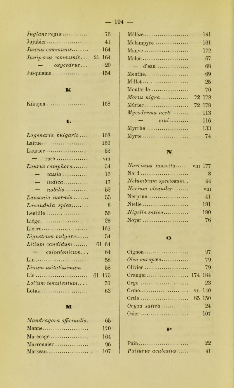Juglans regia 76 Mélèze 141 Jujubier 41 Melampyre 161 Juncus communis 164 Mauve 172 Juniperus communis. . . 21 164 Melon 67 — oxycedrus. . . 20 — d'eau 68 Jusquiame 154 Menthe 69 Millet 25 K Moutarde 70 Morus nigra 72 178 Kikajon 168 Mûrier 72 178 Mycoderma aceti 113 L — vini 116 Mvrrhe 133 Lagcnaria vulgaris — 168 Myrte 74 Laitue 160 Laurier • — 52 I\T — rose VIII Laurus camphora 54 Narcissus tazzetta VIII 177 — cassia 16 Nard 8 — indica 17 Nelumbium speciosum.. 44 — nobilis 52 Nerium oleander VIII Lausonia inermis 55 Nerprun 41 Q Nielle 181 Lentille O 56 Nigella saliva 180 Liège 28 Noyer 76 Lierre 168 Ligustrum bulgare 54 O Lilium candidum 61 64 — calcedonicum. .. 64 Oignon 97 Lin 58 Olea europœci 79 Jjinum usitatissimum.. . 58 Olivier 79 Lis 61 175 Oranger 174 184 Lolium temulentum.... 50 Orge 23 Lotus 63 Orme Vil 140 Ortie 85 150 M Oryza saliva 24 Osier 107 Mandragora officinales. 65 Manne 170 I» Marécage 164 Marronnier 96 Pain 22 Marseau / 107 Paliurus aculeatus 41