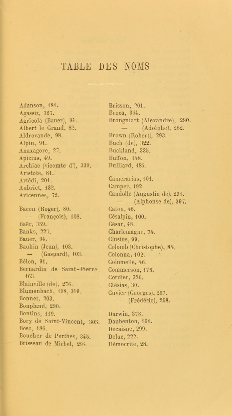 TABLE DES NOMS Adanson, 181. Agassiz, 367. Agricola (Bauer), 94. Albert le Grand. 82. Al drovan de, 98. Alpin, 91. Anaxagore, 27. Apicius, 49. Archiac (vicomte d’), 339. Aristote, 81. Artédi, 201. Aubriet, 132. Avicennes, 72. Bacon (Roger), 80. — François), 108. Baër, 339. Banks, 227. Bauer, 94. Bauhin (Jean), 103. — (Gaspard), 103. Bélon. 91. Bernardin de Saint-Pierre 163. Blainville (dej, 276. Blumenbach, 198, 349. Bonnet, 203. Bonpland, 290. Bontins, 119. Bory de Saint-Vincent, 303. Bosc, 186. Boucher de Perthes, 345. Brisseau de Michel, 294. Brisson, 201. Broca, 334. Brongniart (Alexandre), 280. — (Adolphe), 282. Brown (Robert), 293. Buch (de), 322. Buckland, 335. BufTon, 148. Bulliard, 184. Camerarius, 101. Camper, 192. Candolle (Augusliu de), 291. — (Alphonse de), 397. Caton, 46. Césalpin, 100. César, 48. Charlemagne, 74. Clusius, 99. Colomb (Christophe), 84. Colonna, 102. Columelle, 46. Commerson, 175. Cordier, 326. Ctésias, 30. Cuvier (Georges), 257. — (Frédéric), 268. Darwin, 373. Daubenton, 161. Decaisne, 299. Deluc, 222. Démocrite, 28.