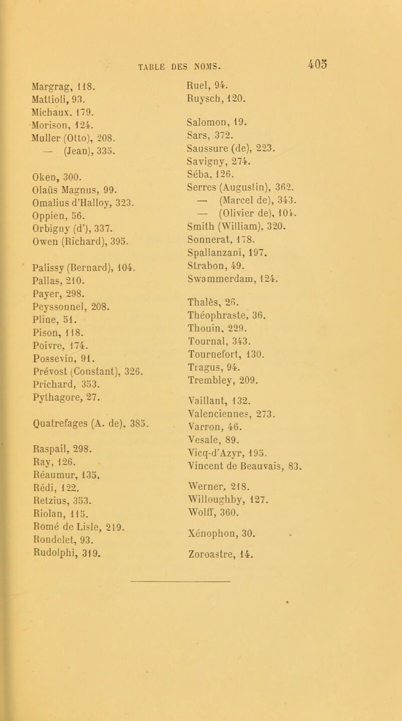 Margrag, 118. Mattioli, 93. Michaux. 179. Morison, 124. Muller (Otto), 208. — (Jean), 335. Oken, 300. Olaüs Magnus, 99. Omalius d’Halloy, 323. Oppien, 56. Orbigny (d’), 337. Owen (Richard), 395. Palissy (Bernard), 104. Pal las, 210. Payer, 298. Peyssonnel, 208. Pline, 51. Pison, 118. Poivre, 174. Possevin, 91. Prévost (Constant), 326. Prichard, 353. Pythagore, 27. Quatrefages (A. de), 385. Raspail, 298. Ray, 126. Réaumur, 135. Rédi, 122. Retzius, 353. Riolan, 115. Romé de Lisle, 219. Rondelet, 93. Rudolphi, 319. Ruel, 94. Ruysch, 120. Salomon, 19. Sars, 372. Saussure (de), 223. Savigny, 274. Séba, 126. Serres (Augustin), 362. — (Marcel de), 343. — (Olivier de), 104. Smith (William). 320. Sonnerat, 178. Spallanzani, 197. Slrabon, 49. Swammerdam, 124. Thalès, 26. Théophraste, 36. Thouin, 229. Tournai, 343. Tournefort, 130. Tragus, 94. Trembley, 209. Vaillant, 132. Valenciennes, 273. Varron, 46. Vesale, 89. Vicq-d’Azyr, 195. Vincent de Beauvais, 83. Werner, 218. Willoughby, 127. Wolff, 360. Xénophon,30. Zoroastre, 14.