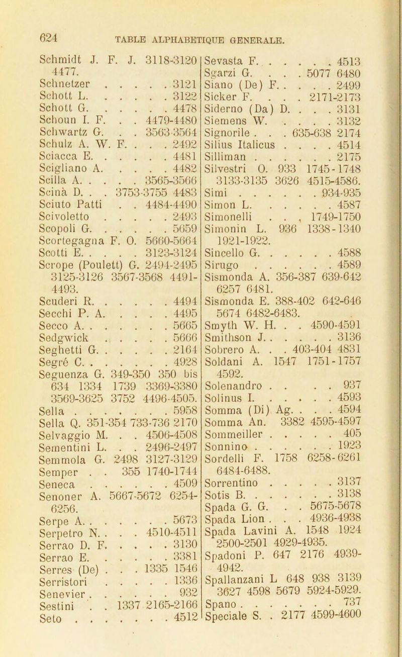 Schmidt J. F. 4477. J. 3118-3120 F. Schnetzer Schott L. Schott G. Schoun I. F. Schwartz G. Schulz A. W Sciacca E. . Scigliano A. Scilla A. . . Scinà D. . . Sciuto Patti Scivoletto Scopoli G. . Scortegagna F Scotti E. . . Scrope (Poulett) G 3125-3126 3567 3753 O . . 3121 . . 3122 . . 4478 4479-1480 « >i )03'3» )()4 . . 2492 . . 4481 . . 4482 3565-3566 3755 4483 4484-4490 . . 2493 . . 5059 5060-5664 3123-3124 2494-2495 3568 4491- 4493. Scuderi R 4494 Secchi P. A 4495 Secco A 5665 Sedgwick 5666 Seghetti G 2164 Segré C 4928 Seguenza G. 349-350 350 bis 634 1334 1739 3369-3380 3569-3625 3752 4496-4505. Sella 5958 Sella Q. 351-354 733-736 2170 Selvaggio M. . . 4506-4508 Sementini L. . . 2496-2497 Semmola G. 2498 3127-3129 Semper . . 355 1740-1744 Seneca 4509 Senoner A. 5667-5672 6254- 6256. Serpe A. . Serpetro N. Serrao D. F Serrao E. Serres (De) Serristori Senevier . Sestini Seto . . .... 5673 . . 4510-4511 . . . . 3130 .... 3381 . .1335 1546 .... 1336 . ... 932 1337 2165-2166 .... 4512 Sevasta F 4513 Sgarzi G. . . . 5077 6480 Siano (De) F 2499 Sicker F. ... 2171-2173 Siderno (Da) D. . . . 3131 Siemens W 3132 Signorile . . . 635-638 2174 Silius Italicus .... 4514 Silliman 2175 Silvestri Ü. 933 1745-1748 3133-3135 3626 4515-4586. Si mi 934-935 Simon L 4587 Simonelli . . , 1749-1750 Simonin L. 936 1338-1340 1921-1922. Sincello G 4588 Si ru go 4589 Sismonda A. 356-387 639-642 6257 6481. Sismonda E. 388-402 642-646 5674 6482-6483. Smyth W. H. . . 4590-4591 Smithson J 3136 Sobrero A. . . 403-404 4831 Soldani A. 1547 1751-1757 4592. Solenandro . . . . 937 Solinus 1 4593 Somma (Di) Ag. . . . 4594 Somma An. 3382 4595-4597 Sommeiller 405 Sonnino 1923 Sordelli F. 1758 6258-6261 6484-6488. Sorrentino 3137 Sotis B 3138 Spada G. G. . . 5675-5678 Spada Lion . . . 4936-4938 Spada Lavini A. 1548 1924 2500-2501 4929-4935. Spadoni P. 647 2176 4939- 4942. Spallanzani L 648 938 3139 3627 4598 5679 5924-5929. Spano 737 Spéciale S. . 2177 4599-4600