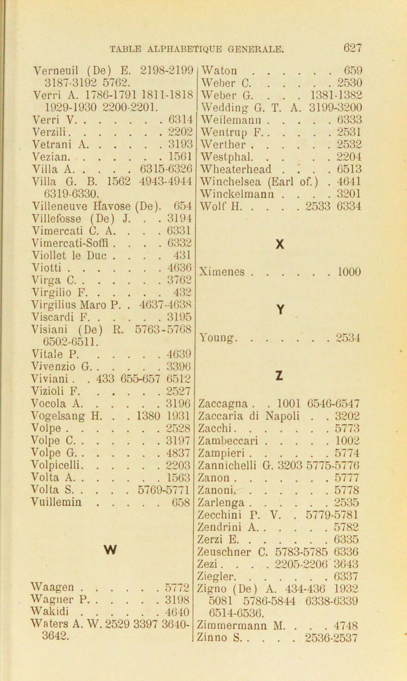 Ver n eu il (De) E. 2198-2199 3187-3192 5762. Verri A. 1786-1791 1811-1818 1929-1930 2200-2201. Verri V 6314 Verzili 2202 Vetrani A 3193 Vezian. 1561 Villa A 6315-6326 Villa G. B. 1562 4943-4944 6319-6330. Villeneuve Havose (De). 054 Villefosse (De) J. . .3194 Vimercati G, A. . . . 6331 Vimercati-Soffi. .... 6332 Viollet le Duc .... 431 Viotti 4636 Virga C 3762 Virgilio F 432 Virgilius Maro P. . 4637-4038 Viscardi F 3195 Visiani (De) R. 5763-5768 6502-6511. Vitale P 4639 Vivenzio G 3396 Viviani. . 433 655-657 6512 Vizioli F 2527 Vocola A 3196 Vogelsang H. . . 1380 1931 Volpe 2528 Volpe C 3197 Volpe G 4837 Volpicelli 2203 Volta A 1563 Vol ta S 5769-5771 Vuillemin 658 W Waagen 5772 Wagner P 3198 Wakidi 4640 Waters A. W. 2529 3397 3640- 3642. Waton 659 Weber C 2530 Weber G. . . . 1381-1382 Wedding G. T. A. 3199-3200 Weilemann 6333 Wentrup F 2531 Werther 2532 Westphal. .... 2204 Wheaterhead . i . . 6513 Winchelsea (Earl of.) . 4641 Winckelmann .... 3201 Wolf H 2533 6334 X Ximenes 1000 Y Young 2534 Z Zaccagna . .1001 0546-6547 Zaccaria di Napoli . . 3202 Zacchi 5773 Zambeccari 1002 Zampieri 5774 Zannichelli G. 3203 5775-5776 Zanon 5777 Zanoni 5778 Zarlenga 2535 Zecchini P. V. . 5779-5781 Zendrini A 5782 Zerzi E 6335 Zeuschner C. 5783-5785 6336 Zezi.... 2205-2200 3643 Ziegler 6337 Zigno (De) A. 434-436 1932 5081 5780-5844 6338-6339 6514-6536. Zimmermann M. . . . 4748 Zinno S 2536-2537