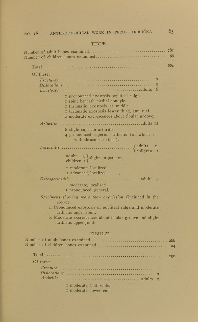 TIBI^ Number of adult bones examined... Number of children bones examined 781 99 Total Of these: Fractures ° Dislocations ° Exostoses adults 6 I pronounced exostosis popliteal ridge. I spine beneath medial condyle. I traumatic exostosis at middle. 1 traumatic exostosis lower third, ant. surf. 2 moderate excrescences above fibular groove. Arthritis adults 12 8 slight superior arthritis. 4 pronounced superior arthritis (of which i with abrasion-surface). Periostitis /adults 12 /children i adults 9 /g}jgj.,(. children i J 2 moderate, localized. I advanced, localized. Osteoperiostitis adults 5 4 moderate, localized. I pronounced, general. Specimens showing more than one lesion (included in the above) : a. Pronounced exostosis of popliteal ridge and moderate arthritis upper joint. b. Moderate excrescences about fibular groove and slight arthritis upper joint. 880 FIBULA Number of adult bones examined Number of children bones examined Total Of these: Fracture Dislocations Arthritis I moderate, both ends. I moderate, lower end.