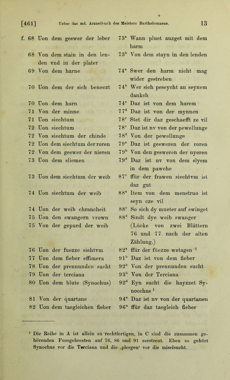 f. 68 Uon dem geswer der leber 68 Von dem stain in den len- den vnd in der plater 69 Yon dem harne 70 Uon dem der sich beneczt 70 Uon dem harn 71 Yon der minne 71 Uon siechtum 72 Uon siechtum 72 Von siechtum der chinde 72 Uon dem siechtum derroren 72 Von dem geswer der nieren 73 Uon dem sliemen 73 Uon dem siechtum der weib 74 Uon siechtum der weib 74 Uon der weib chrancheit 75 Uon den swangern vrown 75 Yon der gepurd der weib 76 Uon der fuezze siehtvm 7 7 Uon dem fieber effimera 78 Uon der prennunden sucht 79 Uon der terciana 80 Uon dem blute (Synochus) 81 Von der quartane 82 Uon dem taegleichen fieber 73a Wann pluet auzget mit dem harm 73b Von dem stayn in den lenden 74a Swer den harm nicht mag wider gestreben 74b Wer sich peseycht an seynem dankch 74c Daz ist von dem harem 7 7a Daz ist von der mynnen 78c Stet dir daz geschaefft ze vil 78C Daz ist nv von der pewellunge 7 8d Von der pewellunge 79a Daz ist gesweren der roren 79b Von den gesweren der nyeren 79d Daz ist nv von dem slyem in dem pawche 87c ffür der frawen siechtvm ist daz gut 88a Item von dem menstruo ist seyn cze vil 88c So sich dy mueter auf swinget 88d Sindt dye weib swanger (Lücke von zwei Blättern 76 und 7 7 nach der alten Zählung.) 82a ffür der füezze wetagen 1 91b Daz ist von dem fieber 92b Von der prennunden sucht 93b Von der Terciana 92d Eyn sucht die hayzzet Sy- nocchus 1 94a Daz ist nv von der quartanen 96a ffür daz taegleich fieber Die Reihe in A ist allein zu rechtfertigen, in C sind die zusammen ge- hörenden Fussgebresten auf 76, 86 und 91 zerstreut. Eben so gehört Synochus vor die Terciana und die ,plergen‘ vor die miselsucht.