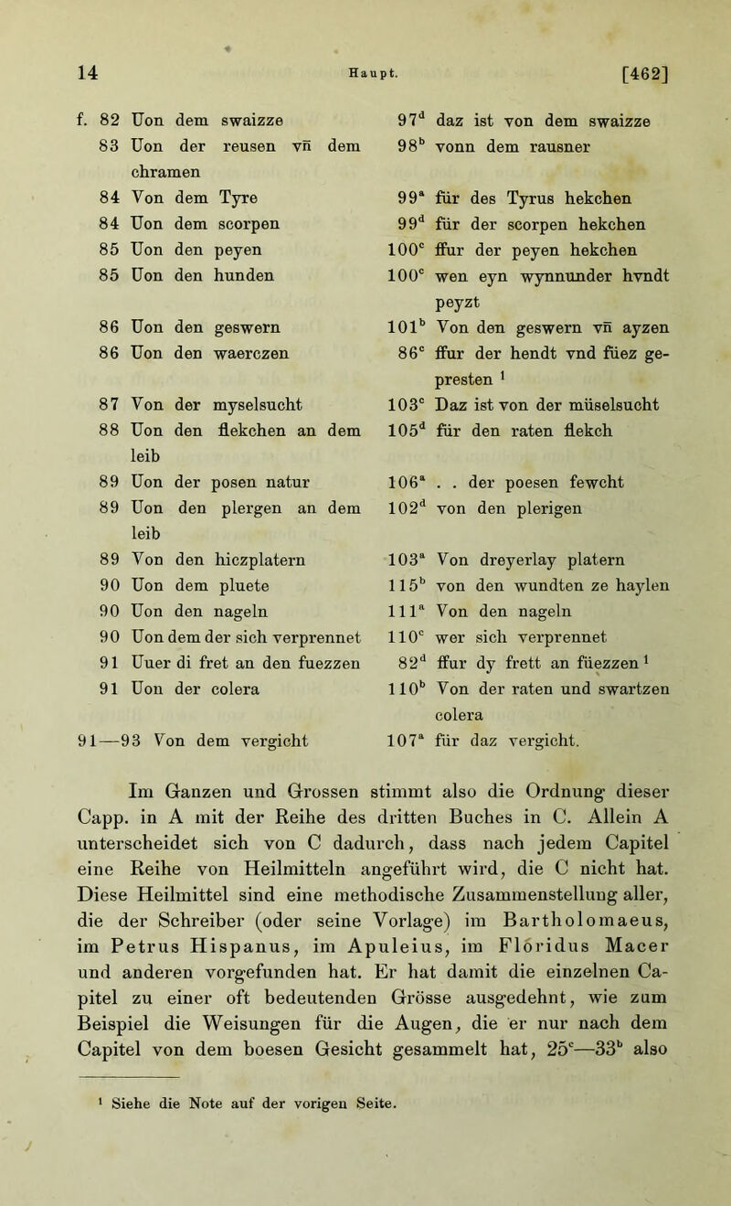 91 82 Uon dem swaizze 97d 83 Uon der reusen vn dem chramen 98b 84 Von dem Tyre 99“ 84 Uon dem scorpen 99d 85 Uon den peyen 100c 85 Uon den hunden 100° 86 Uon den geswern 101b 86 Uon den waerczen 86c 87 Von der myselsucht 103c 88 Uon den flekchen an dem leib 105d 89 Uon der posen natur 106“ 89 Uon den plergen an dem leib 102d 89 Von den hiczplatern 103“ 90 Uon dem pluete 115b 90 Uon den nageln 111“ 90 Uon dem der sich verprennet 110“ 91 Uuer di fret an den fuezzen 82d 91 Uon der colera U0b —93 Von dem vergicht 107“ Im Ganzen und Grossen stimmt peyzt presten 1 der poesen fewcht Von der raten und swartzen colera für daz verficht. Capp. in A mit der Reihe des dritten Buches in C. Allein A unterscheidet sich von C dadurch, dass nach jedem Capitel eine Reihe von Heilmitteln angefühi-t wird, die C nicht hat. Diese Heilmittel sind eine methodische Zusammenstellung aller, die der Schreiber (oder seine Vorlage) im Bartholomaeus, im Petrus Hispanus, im Apuleius, im Flöridus Macer und anderen vorgefunden hat. Er hat damit die einzelnen Ca- pitel zu einer oft bedeutenden Grösse ausgedehnt, wie zum Beispiel die Weisungen für die Augen, die er nur nach dem Capitel von dem boesen Gesicht gesammelt hat, 25c—33b also 1 Siehe die Note auf der vorigen Seite.