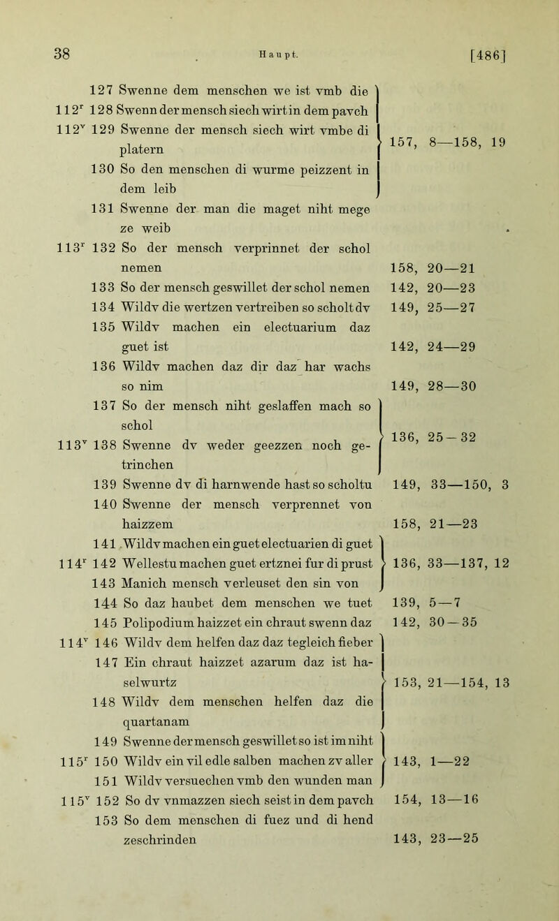 127 Swenne dem menschen we ist vmb die 112r 128 Swenn der mensch siech wirtin dem pavch 112v 129 Swenne der mensch siech wirt vmbe di platern 130 So den menschen di wurme peizzent in dem leib 131 Swenne der man die maget niht mege ze weib 113r 132 So der mensch verprinnet der schol nemen 133 So der mensch geswillet der schol nemen 134 Wildv die wertzen vertreiben so scholtdv 135 Wildv machen ein electuarium daz guet ist 136 Wildv machen daz dir daz har wachs so nim 137 So der mensch niht geslaffen mach so schol 113T 138 Swenne dv weder geezzen noch ge- trinchen 139 Swenne dv di harnwende hast so scholtu 140 Swenne der mensch verprennet von haizzem 141 Wildv machen ein guet electuarien di guet 114r 142 Wellestumachen guet ertznei für diprust 143 Manich mensch verleuset den sin von 144 So daz haubet dem menschen we tuet 145 Polipodium haizzet ein chraut swenn daz 11V 146 Wildv dem helfen daz daz tegleich fieber 147 Ein chraut haizzet azarum daz ist ha- selwurtz 148 Wildv dem menschen helfen daz die quartanam 149 Swenne der mensch geswillet so ist im niht 115r 150 Wildv ein vil edle salben machen zv aller 151 Wildv versuechen vmb den wunden man 115V 152 So dv vnmazzen siech seist in dempavch 153 So dem menschen di fuez und di hend zeschrinden • 157, 8—158, 19 158, 20—21 142, 20—23 149, 25—27 142, 24—29 149, 28—30 > 136, 25-32 149, 33—150, 3 158, 21—23 | 136, 33—137, 12 139, 5 — 7 142, 30 — 35 1 I > 153, 21—154, 13 143, 1—22 154, 13—16 143, 23 — 25