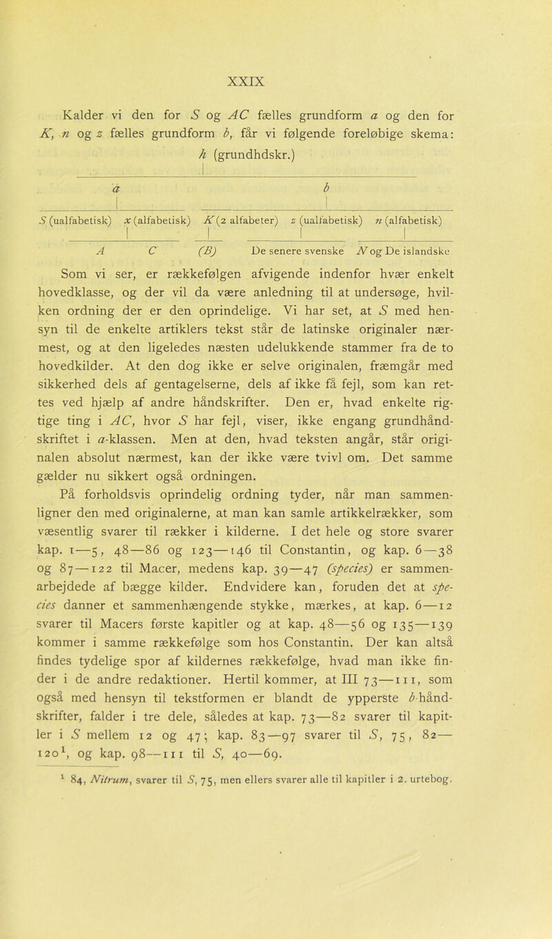 Kalder vi den for S og AC fælles grundform a og den for K, n og z fælles grundform b, får vi følgende foreløbige skema: h (grundhdskr.) S (ualfabetisk) x (alfabetisk) K(2 alfabeter) z (ualfabetisk) n (alfabetisk) A C (B) De senere svenske Nog De islandske Som vi ser, er rækkefølgen afvigende indenfor hvær enkelt hovedklasse, og der vil da være anledning til at undersøge, hvil- ken ordning der er den oprindelige. Vi har set, at X med hen- syn til de enkelte artiklers tekst står de latinske originaler nær- mest, og at den ligeledes næsten udelukkende stammer fra de to hovedkilder. At den dog ikke er selve originalen, fræmgår med sikkerhed dels af gentagelserne, dels af ikke få fejl, som kan ret- tes ved hjælp af andre håndskrifter. Den er, hvad enkelte rig- tige ting i AC, hvor X har fejl, viser, ikke engang grundhånd- skriftet i ^-klassen. Men at den, hvad teksten angår, står origi- nalen absolut nærmest, kan der ikke være tvivl om. Det samme gælder nu sikkert også ordningen. På forholdsvis oprindelig ordning tyder, når man sammen- ligner den med originalerne, at man kan samle artikkelrækker, som væsentlig svarer til rækker i kilderne. I det hele og store svarer kap. 1—5, 48—86 og 123—146 til Constantin, og kap. 6 — 38 og 87 —122 til Macer, medens kap. 39—47 (species) er sammen- arbejdede af bægge kilder. Endvidere kan, foruden det at spe- cies danner et sammenhængende stykke, mærkes, at kap. 6—12 svarer til Macers første kapitler og at kap. 48—56 og 135 —139 kommer i samme rækkefølge som hos Constantin. Der kan altså findes tydelige spor af kildernes rækkefølge, hvad man ikke fin- der i de andre redaktioner. Hertilkommer, at III 73—m, som også med hensyn til tekstformen er blandt de ypperste b-hånd- skrifter, falder i tre dele, således at kap. 73—82 svarer til kapit- ler i X mellem 12 og 47; kap. 83—97 svarer til X, 75, 82 — 1201, og kap. 98—ni til X, 40—69. 1 84, Nitrum, svarer til S, 75, men ellers svarer alle til kapitler i 2. urtebog.