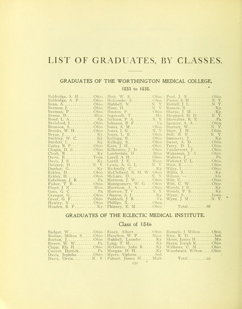 LIST OF GRADUATES, BY CLASSES GRADUATES OF THE WORTHINGTON MEDICAL COLLEGE, 1833 to 1838. Baldridge, A. H... ....Ohio. Hoit, W. S .Ohio. | Pool, J. N Baldridge, A. P... ... .Ohio. Holcombe, S : Potter, S. H . ...N. Y. Bean, A ....Ohio. Hubbell, N .X. Y. 1 Riddell, J. L . ...N. Y. Beeman, J . N. Y. Rouzee, S Ky. Beeman, P .... Ohio. Huston, P Sharpe, J. M Ky. Bemas, D .. .Mo. Sheppard, H. D .... ....N. Y. Bond, L. A Ga. Jackson, P. A .N. Y. Showalter, R. E.... Pa. Brelsford, J ...Va. Spencer, A. A Ohio. Bronson, A ....Ohio. Jones, A. M .Ohio. Starrett, W ....N. Y. Brooks, W. H .N. Y. Starr, J. H Ohio. Bryan, J Ky. Jones, L. E .Ohio. Still, H. E ...N. Y. Buckley, W. C .Ohio. Summers, J Ky. Burdett, I ICy. Kellogg, S .Ohio. Sweet, A. D Catley, R. P ....Ohio. Kern, J. H .Ohio. Terry, D. L ... .Ohio. Chapin, D. S .Ohio. Vandervort, J Ohio. Cloak, B Ky. Landerdale, D .. Miss. Wakeman, J. A.... ... .Ohio. Davis, E Walters, J Pa. Davis, J. S Ky. Lazell’ J. E .Mass. Webster, C. L Delaney, D . ...N. Y. Lewis, A. G. L .N. Y. West, E ... .Ohio. Dunbar, G. Ky. McAnelly, C ... Ky. Wiley, I Eckley, D . ...Ohib. McClelland, N. M. W. .Ohio. Willis, S Ky. Eckley, H ....Ohio. McLure, D .N. Y. Wilson, — Eshelman, J. K.... Pa. Mattoon, J. W .Ohio. Witt, C Ohio. Fisher, T. B .... Ohio. Montgomery, W. G... .Ohio. Witt, C. W Floyd, J. N .Ohio. Woods, J. S Ky. Gans, G. C Pa. Morrow, T. V .N. Y. Woods, F. S Ky. Granger, G ... Ky. Wyatt, S Greer, G. F Ohio. Paddock, J. R ...Va. Wynn, J. M . ...N. Y. Hawley, N ....Ohio. Phillips, X Headen, B. F .Ohio. Total .S8 GRADUATES OF THE ECLECTIC MEDICAL INSTITUTE. Class of 1846 Badger, W Ohio. Bodine, Milton S Ohio. Borton, J Ohio. Bower, W. W Pa. Clapp, Ela H Ohio. Coover, Detrick Pa. Davis, Jephtha Ohio. Davis, Orrin N. Y. Essex, Albert Rannels, J. Milton.. ... .Ohio. Hazelton, W. P .. .Mass. Rice. R. D Ind. Hubbell, Lcandcr... Ky. Shoot, James H Mo. Lang, T. M Ky. Skeen, Isaiah K.... ... .Ohio. McGinnis, John R.. Ky. Williams, C. M.... Morgan, D. H Ky. Woodward, Wilton. Ohio. Myers, Alpheus ....Ind. Palmer, James H... ... Mich. Total .22