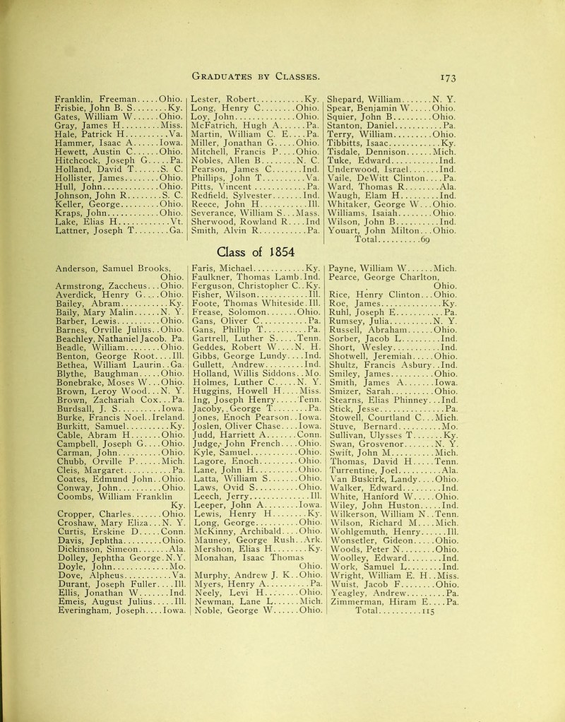 Franklin, Freeman Ohio. Frisbie, John B. S Ky. Gates, William W Ohio. Gray, James H .Miss. Hale, Patrick H Va. Hammer, Isaac A Iowa. Hewett, Austin C Ohio. Hitchcock, Joseph G Pa. Holland, David T S. C. Hollister, James Ohio. Hull, John Ohio. Johnson, John R S. C. Keller, George Ohio. Kraps, John Ohio. Lake, Elias H Vt. Lattner, Joseph T Ga. Anderson, Samuel Brooks, Ohio. Armstrong, Zaccheus. .. Ohio. Averdick, Henry G....Ohio. Bailey, Abram Ky. Baily, Mary Malin N. Y. Barber, Lewis Ohio. Barnes, Orville Julius. .Ohio. Beachley, Nathaniel Jacob. Pa. Beadle, William Ohio. Benton, George Root....111. Bethea, Williairi Laurin..Ga. Blythe, Baughman Ohio. Bonebrake, Moses W. . .Ohio. Brown, Leroy Wood...N. Y. Brown, Zachariah Cox...Pa. Burdsall, J. S Iowa. Burke, Francis Noel.. Ireland. Burkitt, Samuel Ky. Cable, Abram H Ohio. Campbell, Joseph G....Ohio. Carman, John Ohio. Chubb, Orville P Mich. Cleis, Margaret Pa. Coates, Edmund John..Ohio. Conway, John Ohio. Coombs, William Franklin Ky. Cropper, Charles Ohio. Croshaw, Mary Eliza...N. Y. Curtis, Erskine D Conn. Davis, Jephtha Ohio. Dickinson, Simeon Ala. Dolley, Jephtha George.N.Y. Doyle, John Mo. Dove, Alpheus Va. Durant, Joseph Fuller.... 111. Ellis, Jonathan W Ind. Emeis, August Julius 111. Everingham, Joseph... .Iowa. Lester, Robert Ky. Long, Henry C Ohio. Loy, John Ohio. McFatrich, Hugh A Pa. Martin, William C. E. ...Pa. Miller, Jonathan G Ohio. Mitchell, Francis P....Ohio. Nobles, Allen B N. C. Pearson, James C Ind. Phillips, John T Va. Pitts, Vincent Pa. Redfield, Sylvester Ind. Reece, John H 111. Severance, William S.. .Mass. Sherwood, Rowland R. .. .Ind Smith, Alvin R Pa. Class of 1854 Faris, Michael Ky. Faulkner, Thomas Lamb.Ind. Ferguson, Christopher C..Ky. Fisher, Wilson 111. Foote, Thomas Whiteside.111. Frease, Solomon Ohio. Gans, Oliver C Pa. Gans, Phillip T Pa. Gartrell, Luther S Tenn. Geddes, Robert W....N. H. Gibbs, George Lundy. .. .Ind. Gullett, Andrew Ind. Holland, Willis Siddons..Mo. Holmes, Luther C N. Y. Huggins, Howell H.... Miss. Ing, Joseph Henry Tenn. Jacoby, .George T Pa. Jones, Enoch Pearson..Iowa. Joslen, Oliver Chase. .. .Iowa. Judd, Harriett A Conn. Judge,* John French... .Ohio. Kyle, Samuel Ohio. Lagore, Enoch Ohio. Lane, John H Ohio. Latta, William S Ohio. Laws, Ovid S Ohio. Leech, Jerry 111. Leeper, John A Iowa. Lewis, Henry H Ky. Long, George Ohio. McKinny, Archibald. .. .Ohio. Mauney, George Rush. .Ark. Mershon, Elias H Ky. Monahan, Isaac Thomas Ohio. Murphy, Andrew J. K. .Ohio. Myers, Henry A .Pa. Neely, Levi H... Ohio. Newman, Lane L Mich. Noble, George W Ohio. Shepard, William N. Y. Spear, Benjamin W Ohio. Squier, John B Ohio. Stanton, Daniel Pa. Terry, William Ohio. Tibbitts, Isaac Ky. Tisdale, Dennison Mich. Tuke, Edward Ind. Underwood, Israel Ind. Vaile, DeWitt Clinton... .Pa. Ward, Thomas R Ala. Waugh, Elam H Ind. Whitaker, George W...Ohio. Williams, Isaiah Ohio. Wilson, John B Ind. Youart, John Milton... Ohio. Total 69 Payne, William W Mich. Pearce, George Charlton, Ohio. Rice, Henry Clinton...Ohio. Roe, James Ky. Ruhl, Joseph E Pa. Rumsey, Julia N. Y. Russell, Abraham Ohio. Sorber, Jacob L Ind. Short, Wesley Ind. Shotwell, Jeremiah Ohio. Shultz, Francis Asbury. .Ind. Smiley, James Ohio. Smith, James A Iowa. Smizer, Sarah Ohio. Stearns, Elias Phinney. .. Ind. Stick, Jesse Pa. Stowell, Courtland C...Mich. Stuve, Bernard Mo. Sullivan, Ulysses T Ky. Swan, Grosvenor N. Y. Swift, John M Mich. Thomas, David H Tenn. Turrentine, Joel Ala. Van Buskirk, Landy. .. .Ohio. Walker, Edward Ind. White, Hanford W Ohio. Wiley, John Huston Ind. Wilkerson, William N. .Tenn. Wilson, Richard M....Mich. Wohlgemuth, Henry 111. Wonsetler, Gideon Ohio. Woods, Peter N Ohio. Woolley, Edward Ind. Work, Samuel L Ind. Wright, William E. H..Miss. Wuist, Jacob F Ohio. Yeagley, Andrew Pa. Zimmerman, Hiram E. ...Pa. Total 115