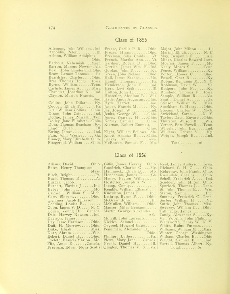 Allemong John William. .Ind. Arnoldia. Peter 111. Ashton, William Adolphus. Ohio. Barbour, Nehemiah... .Minn. Barron, Marcus Newton.Ala. Beall, John Sunderland.Ohio Beam, Lemon Thomas.... Pa. Beardsley, Charles Ohio. Bras, Thomas Henry... Iowa. Byrne, William Tenn. Carlisle, James A Miss. Chandler, Jonathan N...Ind. Clayton, Marion Francis, Ohio. Collins, John Dillard.... Ky. Cooper, Elijah T Pa. Dial, William Collins.. .Ohio. Dixon, John Cain... Ind. Dodge, James Russell.. .Tex. Dolley, Jane Elizabeth. .Ohio. Dora, Thomas Beacham..Ky. Eagon, Elijah 111. Ewing, James Ind. Fain, John Wesley Ga. Finney, Mary Elizabeth.Ohio. Fitzgerald, William Ohio. Class of 1855 Frease, Cecilia P. K....Ohio. Frease, Hiram Ohio. Freeman, Silas Childs... .Vt. French, Martha Ann Vt. Gardner, Robert D... .Ohio. Gerrish, James Wm. F..Ind. Gordan, John F Ky. Green, John Nelson... .Ohio. Hall, James Zachos Mo. Hamill, Thomas Pa. Henderson, John F Ind. Herr, Levi Seth 111. Holton, John H Ky. Hostetler, Absalom B...Wis. Hyde, Amos Augustus. .Ohio. Hyde, Harriet Ohio. Jasper, Francis M Ky. Jay, Joseph W Ind. Jenks, George W Ohio. Jones, Yearsley H Ohio. Kersey, Samuel Ohio. Kiernan, Robert Emmett. Ohio. Kight, William Fellows. .Ala. Knott, Ananias B Ohio. Lackey, Ira Iowa. McEowen, Samuel F....M0. Major, John Milton 111. Martin, Elijah N. C. May, Benjamin F Ala. Miner, Charles Edward.Iowa. Morriss, James F Mo. Neely, Moses S Tenn. Pence, William Ky. Potter, Homer C Ohio. Powell, Oner R Ky. Robins, Benjamin M...N. V. Robinson, David W Va. Rodgers, John F Ky. Rumbold. Thomas F...Iowa. Sample. William R Ala. Smith, Daniel A Ga. Stinson, William W....Miss. Stockham, G. Henry. .. .Ohio. Stocum, Charles W....Mich. Strickland, Sarah N. V. Taylor, David Enyarr.. Ohio. Thurston, Wilson B Wis. Verser, Fort Powell... Tenn. Wheeler, John Burr Ind. Williams. Urbane Y Ky. j Wright. Joseph B Ind. Total 76 Class of 1856 Adams, David Ohio. Bates, Henry Thompson Mass. Birch, Bright Pa. Buck, Thomas B Pa. Burger, Jacob Burnett, Flavius J Ind. Bybee, John Mo. Caldwell, William S...Mich. Carr, Slocum Ohio. Clemmer, Jacob Jefferson.... Codding, Louisa B Coon, James V. D .N. Y. Couen, Young H....Canada. Dale, Harvey Newton.. .Ind. Davison, James Day. Isaac Harrison... .Ohio. Duff, H. Morrow Ohio. Duke, Elijah Miss. Durr, Abram Wis. Eckert, Daniel H Ohio. Eveleth, Francis Marion. .Me. Fife, Amos E Canada. Giffin, James Hervey.. .Ohio. Goodrich, Charles G Me. Hammock, Elijah B Mo. Henderson, James E Ga. Henry, Peyton William Hostetter, Joseph A. W Jessop, Comly Kemble, William Elkanali.... Knowlton, James F Ind. Lathrop, Byron P Ohio. McGrew, John 111. McMullen. William Ohio. Manser, Miles Benjamin Martin, George Alexander. Ark. Morrill, John Lorenzo Nickles, Samuel Osgood, Howard Gate> Penniman, Alexander B.. Ohio, j Phillips, Luther Pa. 1 Plews, Mary Jane.. Canada. I Prunk, Daniel H 111. I Reid, James Anderson. Iowa. Richard. G. H. C Ohio. Ridgeway, John Frank. .Ohio. Rosendale, Charles Ohio. Schell, Frederick A Ind. Scudder, John Milton. .Ohio. Spurlock, Thomas J... .Tenn. St. John, Thomas E Wis. Staton, Samuel Ind. Summey, Frederick C. .Tenn. Surber, William H Ya. Suttle, John Thomas...Miss. Sweezey, William C....Ohio. Tallmadge, James Tandy, Alexander S Ky. Yan Voorhis, John Philip. ... Wadsworth, Henry W. . N. Y. White. Rufus Putman Williams, William M....Miss. Winter, George Washington Witham, Charles E Ohio Wright, Samuel B Ind. Yarrell. Thomas Albert.. Ky.