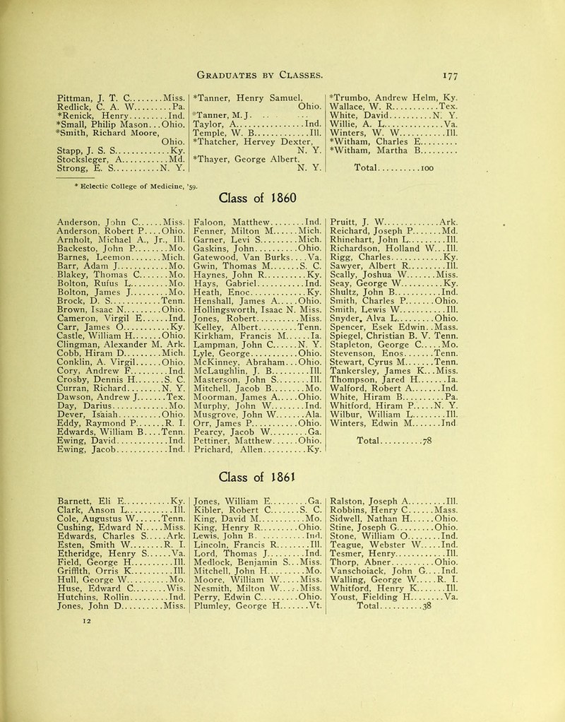 Pittman, J. T. C Miss. Redlick, C. A. W Pa. ♦Renick, Henry Ind. ♦Small, Philip Mason...Ohio. *Smith, Richard Moore, Stapp, J. S. S.... Stocksleger, A.. Strong, E. S.... ♦Tanner, Henry Samuel, Ohio. :iiTanner, M. J. Taylor, A Ind. Temple, W. B 111. ♦Thatcher, Hervey Dexter, N. Y. ♦Thayer, George Albert. N. Y. ♦Trumbo, Andrew Helm, Ky Wallace, W. R Tex White, David N! Y Willie, A. L Va Winters, W. W ♦Witham, Charles E.... ♦Witham, Martha B.... Total.. , .100 * Eclectic College of Medicine, ’59. Class of 1860 Anderson, John C Miss. Anderson, Robert P... .Ohio. Arnholt, Michael A„ Jr., 111. Backesto, John P Mo. BarneS, Leemon Mich. Barr, Adam J Mo. Blakey, Thomas C Mo. Bolton, Rufus L Mo. Bolton, James J Mo. Brock, D. S Tenn. Brown, Isaac N Ohio. Cameron, Virgil E Ind. Carr, James O Ky. Castle, William H Ohio. Clingman, Alexander M. Ark. Cobb, Hiram D Mich. Conklin, A. Virgil Ohio. Cory, Andrew F Ind. Crosby, Dennis H S. C. Curran, Richard N. Y. Dawson, Andrew J Tex. Day, Darius Mo. Dever, Isaiah Ohio. Eddy, Raymond P R. I. Edwards, William B... .Tenn. Ewing, David Ind. Ewing, Jacob Ind. Faloon, Matthew Ind. Fenner, Milton M Mich. Garner, Levi S Mich. Gaskins, John Ohio. Gatewood, Van Burks... .Va. Gwin, Thomas M S. C. Haynes, John R Ky. Hays, Gabriel Ind. Heath, Enoc Ky. Henshall, James A Ohio. Hollingsworth, Isaac N. Miss. Jones, Robert Miss. Kelley, Albert Tenn. Kirkham, Francis M Ia. Lampman, John C N. Y. Lyle, George Ohio. McKinney, Abraham... Ohio. McLaughlin, J. B 111. Masterson, John S. 111. Mitchell, Jacob B Mo. Moorman, James A Ohio. Murphy, John W Ind. Musgrove, John W Ala. Orr, James P Ohio. Pearcy, Jacob W Ga. Pettiner, Matthew Ohio. Prichard, Allen Ky. Pruitt, J. W Ark. Reichard, Joseph P Md. Rhinehart, John L 111. Richardson, Holland W...I11. Rigg, Charles Ky. Sawyer, Albert R 111. Scally, Joshua W Miss. Seay, George W Ky. Shultz, John B Ind. Smith, Charles P Ohio. Smith, Lewis W 111. Snyder, Alva L Ohio. Spencer, Esek Edwin. .Mass. Spiegel, Christian B. V. Tenn. Stapleton, George C Mo. Stevenson, Enos Tenn. Stewart, Cyrus M Tenn. Tankersley, James K...Miss. Thompson, Jared H Ia. Walford, Robert A Ind. White, Hiram B Pa. Whitford, Hiram P.. ...N. Y. Wilbur, William L 111. Winters, Edwin M Ind Total 78 Barnett, Eli E Ky. Clark, Anson L 111. Cole, Augustus W Tenn. Cushing, Edward N Miss. Edwards, Charles S Ark. Esten, Smith W R. I. Etheridge, Henry S Va. Field, George H 111. Griffith, Orris K 111. Hull, George W Mo. Huse, Edward C Wis. Hutchins, Rollin Ind. Class of 1861 Jones, William E Ga. Kibler, Robert C S. C. King, David M Mo. King, Henry R Ohio. Lewis, John B Ind. Lincoln, Francis R 111. Lord, Thomas J Ind. Medlock, Benjamin S...Miss. Mitchell, John H Mo. Moore, William W Miss. Nesmith, Milton W....-.Miss. Perry, Edwin C Ohio. Ralston, Joseph A 111. Robbins, Henry C Mass. Sidwell, Nathan H Ohio. Stine, Joseph G Ohio. Stone, William O Ind. Tesmer, Henry 111. Thorp, Abner Ohio. Vanschoiack, John G....Ind. Walling, George W R. I. Whitford, Henry K 111. Youst, Fielding H Va.