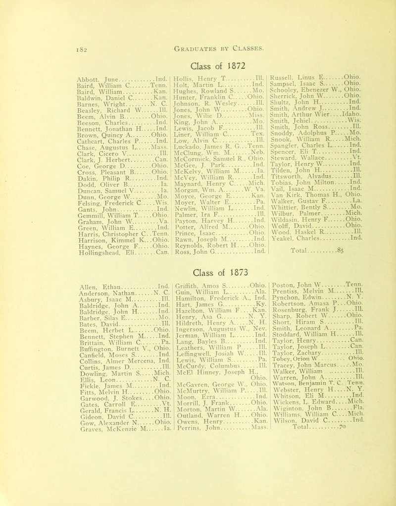 Abbott, June Ind. 1 Baird, William C Tenn. Baird, William Kan. Baldwin, Daniel C Kan. Barnes, Wright N. C. Beasley, Richard W 111. Beem, Alvin B Ohio. Beeson, Charles Ind. Bennett, Jonathan H Ind. Brown, Quincy A Ohio. Cathcart, Charles P Ind. Chase, Augustus L Mass. Clark, Cicero V Ill- Clark, J. Herbert Can. Coe, George D Ohio. Cross, Pleasant B Ohio. Dakin, Philip R Ind. Dodd, Oliver B Ia. Duncan, Samuel V I a. Dunn, George W Mo. Felsing, Frederick C Wis. Gants, John Ind. Gemmill, William T Ohio. Graham, John W Va. Green, William E Ind. Harris, Christopher C. .Tenn. Harrison, Kimmel K...Ohio. Haynes, George F Ohio. Hollingshead, Eli Can. Class of 1872 Hollis, Henry T 111. Holt, Martin L Ind. Hughes, Rowland S Mo. Hunter, Franklin C Ohio. Johnson, R. Wesley 111. Jones, John W Ohio. Jones, Wilie D Miss. King, John A Mo. Lewis, Jacob F Ill- Liner, William C Tex. Low, Alvin C ---111- Luckado, James R. G...Tenn. McClung. Wm. M Neb. McCormick, Samuel R., Ohio. McGee, J. Park Ind. McKelvy, William M Ia. McVey, William R Ind. Maynard, Henry C Mich. Morgan, Wm. A W. Va. Moyce, George E Kan. Moyer, Walter E Pa. Newlin, William L Ind. Palmer, Ira F 111. Payton, Harvey H Ind. Potter, Alfred M Ohio. Prince, Isaac Ohio. Rawn, Joseph M Ind. Reynolds, Robert H... .Ohio. Ross, John G Ind. Russell. Linus E Ohio. Sampsel, Isaac S Ohio. Schooley, Ebenezer W., Ohio. Sherrick. John W Ohio. Shultz, John H Ind. Smith, Andrew J Ind. Smith, Arthur Wier... .Idaho. Smith, Jehiel. Wis. Smith, John Ross Ill- Snoddy, Adolphus P Mo. Snook, William R Mich. Spangler, Charles L Ind. Spencer, Eli T Ind. Steward. Wallace Vt. Taylor, Henry W Ind. Tilden, John H 111. Titsworth, Alvadus 111. Tobias, John Milton Ind. Vail, Isaac M Ind. Van Kirk. Thomas H., Ohio. Walker, Gustav F La. Whittier, Bently S Mo. Wilbur, Palmer Mich. Wildasin, Henry F Ohio. Wolff, David Ohio. Wood. Haskel R 111. Yeakel, Charles Ind. Total 85 Allen, Ethan Ind. j Anderson, Nathan N. C. Asbury, Isaac M 111. Baldridge, John A Ind. Baldridge. John H Ind. Barber, Silas E Mo. Bates, David 111. Beem, Herbet L Ohio. Bennett, Stephen M Ind. Brittain, William C Pa. Buffington, Burnett V., Ohio. Canfield, Moses S Ind. Collins, Aimer Mercena, Ind. Curtis, James D .111. Dowling, Martin S Mich. Ellis, Leon N. C. Fickle. James M Ind. Fitts, Melvin H Ohio. Garwood, J. Stokes... .Ohio. Gates, Carroll E Vt. Gerald, Francis L N. H. Gideon, David C Ill- Gow, Alexander N Ohio. Graves, McKenzie M Ia. Class of 1873 Griffith, Amos S Ohio. Guin, William L Ala. Hamilton, Frederick A., Ind. Hart, James G Ky. Hazelton, William F... .Kan. Henry, Asa G N. Y. Hildreth, Henry A N. H. Ingerson, Augustus W., Nev. Jerman, William L Ind. Lang, Bayles B Ind. Leathers, William P 111. Leffingwell. Josiah W 111. Lewis, William S Pa. McCurdy, Columbus 111. McEl Hinney, Joseph H.. Ohio. McGavren, George W., Ohio. McMurtry, William P 111. Moon, Ezra Ind. Morrill, J. Frank Ohio. Morton. Martin W Ala. Outland, Warren H....Ohio. Owens, Henry Kan. Poston, John W Tenn. Prentiss, Melvin M 111. Pynchon, Edwin N. Y. Robertson, Amasa P...Ohio. Rosenburg. Frank J 111. Sharp, Robert W Ohio. Short, Hiram S Ill- Smith, Leonard A Pa. Stoddard, William H 111. Taylor, Henry Can. Taylor, Joseph L Can. Taylor, Zachary 111. Tobey, Orion W Ohio. Tracey, John Marcus Mo. Walker,William Ill- Warren, John A Ill- Watson, Benjamin T. C- Tenn. Webster, Henry H....N. Y. Whitson, Eli M Ind. Wickens. L. Edward... .Mich. Wiginton, John B Fla. Williams. William C....Mieh. Wilson. David C Ind.