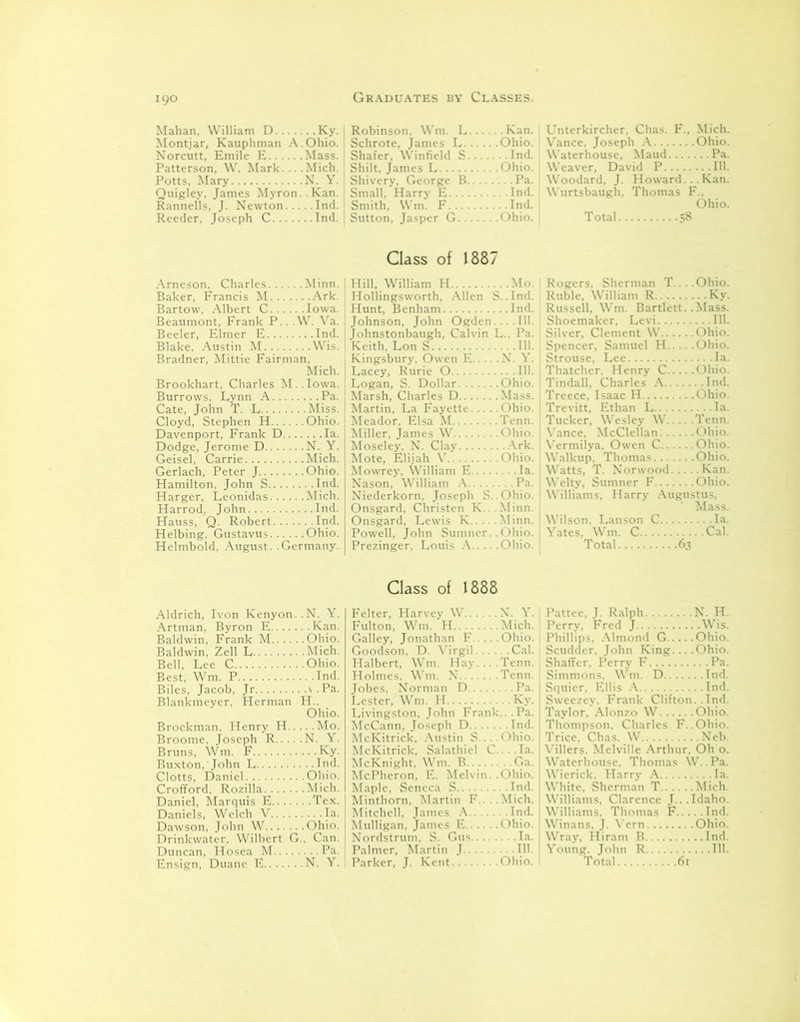 Mahan, William D Ky. Montjar, Kauphman A.Ohio. Norcutt, Emile E Mass. Patterson, W. Mark... .Mich. Potts, Mary N. Y. Quigley, James Myron..Kan. Rannells, J. Newton Ind. Reeder, Joseph C Ind. Arneson, Charles Minn. Baker, Francis M Ark. Bartow, Albert C Iowa. Beaumont, Frank P.. .W. Va. Beeler, Elmer E Ind. Blake, Austin M Wis. Bradner, Mittie Fairman, Mich. Brookhart, Charles M..Iowa. Burrows. Lynn A Pa. Cate, John T. L Miss. Cloyd, Stephen H Ohio. Davenport, Frank D Ia. Dodge, Jerome D N. Y. Geisel, Carrie Mich. Gerlach, Peter J Ohio. Hamilton, John S Ind. Harger, Leonidas Mich. Harrod, John Ind. Hauss, Q. Robert Ind. Helbing, Gustavus Ohio. Helmbold, August. .Germany. Aldrich, Ivon Kenyon..N. Y. Artman. Byron E Kan. Baldwin, Frank M Ohio. Baldwin, Zell L Mich. Bell, Lee C Ohio. Best, Wm. P Ind. Biles, Jacob, Jr \.Pa. Blankmeyer, Herman H.. Ohio. Brockman, Henry H Mo. Broome, Joseph R N. Y. Bruns, Wm. F Ky. Buxton, John L Ind. Clotts, Daniel Ohio. Crofford, Rozilla Mich. Daniel, Marquis E Tex. Daniels, Welch V Ia. Dawson, John W Ohio. Drinkwater. Wilbert G., Can. Duncan, Hosea M Pa. Ensign, Duane E N. Y. Robinson, Wm. L Kan. Schrote, James L Ohio. Shafer, Wintield S Ind. Shilt, James L Ohio. Shivery, George B Pa. Small, Harry E Ind. Smith, Wm. F Ind. Sutton, Jasper G Ohio. Class of 1887 Hill, William H Mo. Hollingsworth, Allen S..Ind. Hunt, Benham Ind. Johnson, John Ogden. . . .111. Johnstonbaugh, Calvin L.. Pa. Keith, Lon S 111. Kingsbury. Owen E X. Y. Lacey, Rurie O 111. Logan, S. Dollar Ohio. Marsh, Charles D Mass. Martin, La Fayette Ohio. Meador. Elsa M Tenn. Miller, James W Ohio. Moseley. N. Clay \rk. Mote, Elijah V Ohio. Mowrey, William E Ia. Nason, William A Pa. Niederkorn. Joseph S.Ohio. Onsgard, Christen K...Minn. Onsgard, Lewis K Minn. Powell, John Sumner..Ohio. Prezinger, Louis A Ohio. Class of 1888 Felter, Harvey W X. Y. Fulton, Wm. H Mich. Galley, Jonathan F Ohio. Goodson, D. Virgil Cal. Halbert, Wm. Hay... .Tenn. Holmes. Wm. X Tenn. Jobes, Norman D Pa. Lester, Wm. H Ky. Livingston, John Frank...Pa. McCann, Joseph D Ind. McKitrick, Austin S....Ohio. McKitrick, Salathiel C . ..la. McKnight, Wm. B Ga. McPheron, E. Melvin. .Ohio. Maple, Seneca S Ind. Minthorn, Martin F....Mich. Mitchell, James A Ind. Mulligan, James E Ohio. Nordstrum. S. Gus Ia. Palmer, Martin J 111. Parker, J. Kent Ohio. Unterkircher, Chas. F., Mich. Vance, Joseph A Ohio. Waterhouse, Maud Pa. Weaver, David P 111. Woodard, J. Howard. . . Kan. Wurtsbaugh. Thomas F.. Ohio. Total 58 Rogers. Sherman T....Ohio. Ruble, William R Ky. Russell, Wm. Bartlett. .Mass. Shoemaker, Levi 111. Silver, Clement W Ohjo. Spencer, Samuel H Ohio. Strouse, Lee Ia. Thatcher. Henry C Ohio. Tindall, Charles A Ind. Treece, Isaac H Ohio. Trevitt, Ethan L Ia. Tucker, Wesley W Tenn. Vance, McClellan Ohio. Vermilya, Owen C Ohio. Walkup. Thomas Ohio. Watts, T. Norwood Kan. Welty, Sumner F Ohio. Williams, Harry Augustus, Mass. Wilson. Lanson C Ia. Yates, Wm. C Cal. Total 63 Pattee, J. Ralph N. H. Perry, Fred J Wis. Phillips, Almond G Ohio. Scudder. John King... .Ohio. Shaffer. Perry F Pa. Simmons. Wm. D Ind. Squier. Ellis A Ind. Sweezey, Frank Clifton. .Ind. Taylor, Alonzo W Ohio. Thompson. Charles F..Ohio. Trice. Chas. W Xeb. Villers. Melville Arthur. Oh o. Waterhouse. Thomas W..Pa. Wierick. Harry A Ia. White, Sherman T Mich. Williams. Clarence J...Idaho. Williams. Thomas F Ind. Winans. J. Vern Ohio. Wray, Hiram B Ind. Young. John R 111. Total 61