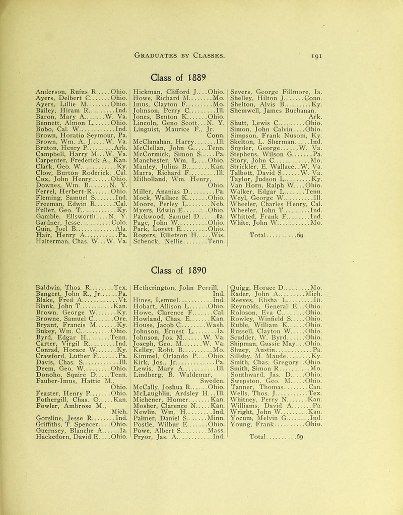 Anderson, Rufus R Ohio. Ayers, Delbert C Ohio. Ayers, Lillie M Ohio. Bailey, Hiram R Ind. Baron, Mary A W. Va. Bennett, Almon L Ohio. Bobo, Cal. W Ind. Brown, Horatio Seymour, Pa. Brown, Wm. A. J W. Va. Bruton, Henry P Ark. Campbell, Harry M...W. Va. Carpenter, Frederick A., Kan. Clark, Geo. W Ky. Clow, Burton Roderick.. Cal. Cox, John Henry Ohio. Downes, Wm. B N. Y. Ferrel, Herbert-R Ohio. Fleming, Samuel S Ind. Freeman, Edwin R .Cal. Fuller, Geo. T Ky. Gamble, Ellsworth. .. .N. Y. Gardner, Jesse Colo. Guin, Joel B Ala. Hair, Henry A Pa. Halterman, Chas. W.. .W. Va. Class of 1889 Hickman, Clifford J....Ohio. Howe, Richard M Mo. Imus, Clayton F Mo. Johnson, Perry C 111. Jones, Benton K Ohio. Lincoln, Geno Scott...N. Y. Linguist, Maurice F., Jr. Conn. McClanahan, Harry 111. McClellan, John G Tenn. McCormick, Simon S Pa. Manchester, Wm. L....Ohio. Manley, Julius B Kan. Marrs, Richard F 111. Milholland, Wm. Henry, Ohio. Miller, Ananias D Pa. Mock, Wallace K Ohio. Moore, Perley L Neb. Myers, Edwin E '. .Ohio. Packwood, Samuel D Ca. Page, John W Ohio. Park, Lovett E Ohio. Rogers, Ellietson H Wis. Schenck, Nellie Tenn. Severs, George Fillmore, la. Shelley, Hilton J Conn. Shelton, Alvis B Ky. Shemwell, James Buchanan, Ark. Shutt, Lewis C Ohio. Simon, John Calvin. .. .Ohio. Simpson, Frank Nusom, Ky. Skelton, L. Sherman Ind. Snyder, George ,W. Va. Stephens, Wilson G Pa. Story, John C Mo. Strickler, E. Wallace. .W. Va. Talbott, David S W. Va. Taylor, Judson L Ky. Van Horn, Ralph W... .Ohio. Walker, Edgar L Tenn. Weyl, George W 111. Wheeler, Charles Henry, Cal. Wheeler, John T Ind. Whitted, Frank F Ind. White, John W Mo. Total 69 Class of 1890 Baldwin, Thos. R Tex. Bangert, John R., Jr Pa. Blake, Fred A Vt. Blank, John T Kan. Brown, George W Ky. Browne, Samuel C Ore. Bryant, Francis M Ky. Bukey, Wm. C Ohio. Byrd, Edgar H Tenn. Carter, Virgil R Ind. Conrad, Horace W Ky. Crawford, Luther F Pa. Davis, Chas. S 111. Deem, Geo. W Ohio. Donoho, Squire D Tenn. Fauber-Imus, Hattie M.. Ohio. Feaster, Henry P Ohio. Fothergill. Chas. O Kan. Fowler, Ambrose M., Mich. Gorsline, Jesse R Ind. Griffiths, T. Spencer... .Ohio. Guernsey, Blanche A Ia. Hackedorn, David E... .Ohio. Hetherington, John Perrill, Ind. Hines, Lemuel Ind. Hobart, Allison L Ohio. Howe, Clarence F Cal. Howland, Chas. E Kan. House, Jacob C Wash. Johnson, Ernest L la. Johnson, Jos. M W. Va. Joseph, Geo. M W. Va. Kelley, Robt. B Mo. Kimmel, Orlando P....Ohio. Kirk, Jos., Jr Pa. Lewis, Mary A 111. Lindberg, B. Waldemar, Sweden. McCally, Joshua R Ohio. McLaughlin, Ardsley H...111. Michener, Homer Kan. Mosher, Clarence N Kan. Newlin, Wm. H Ind. Palmer, Daniel S Minn. Postle, Wilbur E Ohio. Powe, Albert S Mass. Pryor, Jas. A Ind. Quigg, Horace D Mo. Rader, John A Mich. Reeves, Elisha L 111. Reynolds, General E...Ohio. Roloson, Eva C Ohio. Rowley, Winfield S Ohio. Ruble, William K Ohio. Russell, Clayton W Ohio. Scudder, W. Byrd Ohio. Shipman, Gussie May. . .Ohio. Shuey, Austin Pa. Sillsby, M. Maude Ky. Smith, Chas. Gregory.. Ohio. Smith, Simon R Mo. Southward, Jas. D Ohio. Swepston, Geo. M Ohio. Tanner, Thomas Can. Wells, Thos. J Tex. Whitney, Perry N Kan. Williams. David A Pa. Wright, John W Kan. Yocum, Melvin G Ind. Young, Frank Ohio. Total. .69