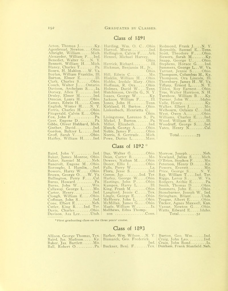 Class of 1891 Acton, Thomas J Ky. Agenbroad, Newton... .Ohio. Albright, William Mich. Alexander, William P....Ind. Benedict, Walter G....X. Y. Bennett, William H Mich. Blaney, Charles T Pa. Bourn, H. Mahlon....W. Va. Boylan, William Franklin, 111. Burton, Elmer E 111. Clark, Charles S Ohio. Couch, Walter J Ontario. Davison, Archelaus S Ia. Dorsey, Allen T Ind. Druley, Elmer M Ind. Duncan, Laura H Ohio. Eames, Edwin H Conn. English, Winter H N. Y. Ferris, Charles H Ohio. Fitzgerald, Calvin E....Ohio. Fox, John F Pa. Geer, Eugene D Pa. Gibbs, Oliver Hubbard, Mich. Ginther, David Ind. Gordon, Baltzer L Ind. Groff, Sarah V Ohio. Haifley, William H Ind. Harding, Win. O. C...Ohio. Harrod, Morse Ind. Heffington, Calvin F Ark. Hennel, Michael Harvey, Ohio. Herrick, Richard 111. Hickman, Benjamin H., Jr.. Ohio. Hill. Edwin C Mo. Hinklin, William H....Ohio. Hobbs, Iredale Mary..Ohio. Hoffman, R. Ora Ohio. Holmes, David W Tenn. Hutchinson, Orville G., N. Y. Isaacs, George W Ky. Jackson, William F 111. Jones, John H Tenn. Kirkland, H. Burton.. .Ohio. Linkenbach, Henrietta C., Ohio. Livingstone, Lorenzo S., Pa. Mickel, J. Burton Pa. Miller, Elizabeth Ind. Munch, George A Ohio. Noble, James F Ohio. Norris, S. Gertrude.... Mich. Powe, Darius L Mass. Class of J 892 * Redmond, Frank J N. Y. Reynolds, Samuel E...Tenn. Scott, Theodore F Ohio. Siewers, Sarah M Ky. Snapp, George U Ohio. Stephens, Horace G Ind. Summers, George L...W. Va. Tarrant. Jennie S Ohio. Thompson, Columbus M., Ky. Thompson, Ora Lincoln, 111. Thombury, James H.. W. Va. Tiffany, Ernest L N. Y. Tilden. Roy Earnest.. .Ohio. True, Walter Harrison, N. H. Turnbow, William B Ky. Turner, John W Idaho. Voile. Henry Ky. Walker, Elbert J Mo. Welbourn, Oclasco C....Ind. West, Owen A Ohio. Williams, Charles E Ind. Wood. William E 111. Woodruff. George S Ind. Yates, Henry N. Cal. Total 75 Baird, John V Ind. Baker, James Monroe, Ohio. Baker, Samuel M Neb. Bancroft, Eugene M...Ohio. Boroughs. I. Hamlin,...Ind. Bowers, Harry W Ohio. Brown, George O W. Va. Bullington, Perry F Cal. Burns, Howard Pa. Burns, John W Wis. Callaway, George L Mo. Carter, Henry Ind. Clough, William E Ohio. Coffman, John S Ind. Cone, Elbert E Neb. Cutler, King R Ind. Ter. Davis, Charles Ohio. Davison, Asa Lee Utah. * First graduating class on th Day, Walter G Ohio. Dean, Carter B Mo. Dewces. Nathan M Ohio. Dozer, Ellis I Ohio. Falls, Perry W La. Flora, Jesse S Ind. Gumrn. Jay Ind. Ter. Harley, George W Ohio. Hastings, John P Ohio. Kampen, Harry L 111. King, Frank M Ohio. Langford, Jessie C Tex. Lingle. George E Ohio. McHenry, John L Ohio. McMillan. James G Ohio. Maple, William W Ia. Matthews, Edna Thomp- son Conn. three years' course. Morrow, Joseph Neb. Ncwland, Julius S Mich. O’Brien, Stephen F Mo. Peterson, Henry D Ky. Powers, Everett Mo. Price. George S N. Y. Ray, William T Ind. Ter. Riggs, Leroy S W. Va. Rodgers, Archie E Pa. Smith, Thomas D Ohio. Sommers, John E Ohio. Stoneburner. Joseph W.. Ind. Stringham. Briant Utah. Teague, Albert E Ohio. Tucker, Agnes Maxwell, Kan. Vassar, Newton G Ohio. Watts. Edward E Idaho. Total 52 Class of 1893 Allison, George Thomas, Tex. I Barber, Wm. Wilson. . N. Y. Burton. Geo. Win Ind. Baird. Jas. Madison Ky. Bismarck, Geo. Frederick. Craig. John Leo Ind. Baker. Jas. Bartlett Mo. Ind. Crain. John Bond Ia. Ball, Robert O Pa. I Buckner, Beni. F Tex. Dunham. Frank Stanfield.Neb.