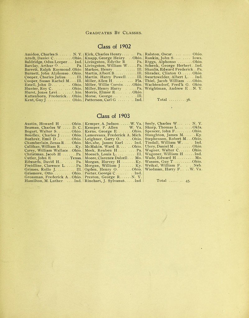 Amidon, Charles S N. Y. Arndt, Daniel C Ohio. Baldridge, Odus Leeper.. . Ind. Barclay, Arthur O Pa. Barrett, Ralph Raymond .Ohio. Burnett, John Alphonso..Ohio. Cooper, Charles Julius 111. Cooper, Susan Rachel M.. . .111. Estell,John D Ohio. Hunter, Roy C Ohio. Hurst, Jonas Levi hio. Kattenhorn, Frederick... Ohio. Kent, Guy J Ohio. Class of 1902 Kirk, Charles Henry Pa. Knapp, George Henry . .. Ohio. Livingston, Edythe R . Pa. Livingston, Wiiliam W Pa. Markee, Henry 111. Martin, Albert B 111. Martin, Harry Powell 111. Miller, Allen H Fla. Miller, Willie Corvin Ohio. Miller, Henry Harry Pa. Morris, Elmor E Ohio. Morse, George 111. Patterson, Carl G Ind. Ralston, Oscar Ohio. Rankin, JohnS Iowa. Riggs, Alphonso Ohio. Schenk, George Herbert. Ind. Shaulis, Edward Frederick .. Pa. Shrader, Clinton O Ohio. Swartzwelder, Albert L ■ ■ • ■ Ind. Thiel, Jacob William ... Ohio. Wachtendorf, Fred’k G. Ohio. Wrightman, Andrew E ■ ■ N. Y. Total 36. Austin, Howard H Ohio. Beaman, Charles W D. C. Bogart, Walter S Ohio. Bondley, Charles J Ohio. Buehrer, Emil D Ohio. Cbamberlain, Zenas R.... Ohio. Callihan, William R Ky. Carey, William Wallace. .Ohio. Christman, Jacob H Pa. Cutler, John E ... .Texas. Edwards, David H Pa. Freidline, Clarence L Pa. Grimes, Rollo J 111. Grismore, Otto Ohio. Grossman, Frederick A. .Ohio. Class of 1903 Kemper, A. Judson W. Va. Kemper. P. Allen W. Va. Kerns, George E • • Ohio. Lamoreaux, Frederick A. Mich. Leighner, Garry O. . . .Ohio. McCabe, James Earl Ind. McMakin, Ward B Ohio. Meek, Reuben H Pa. Moench, Louis L 111. Moore, Clarence Dalzell... Mo. Morgan, Harvey H Ky. Morgan, William J Ky. Ogden, Henry O Ohio. Porter, George C Ind. Preston, George R N. Y. Seely, Charles W N. Y. Sharp, Thomas L Okla. Spencer, [ohn F Ohio. Staughton, James M Ky. Stephenson, Robert M. . .Ohio. Tindall, William W Ind. Ulery, Daniel M Ohio. Wagner, Walter C Ohio. Wagoner, William H Ind. Wade, Edward H Mo. Wassonr Guy T Ohio. Weikal, William F. . ..Neb. Wiedman, Harry F. . .. W. Va.