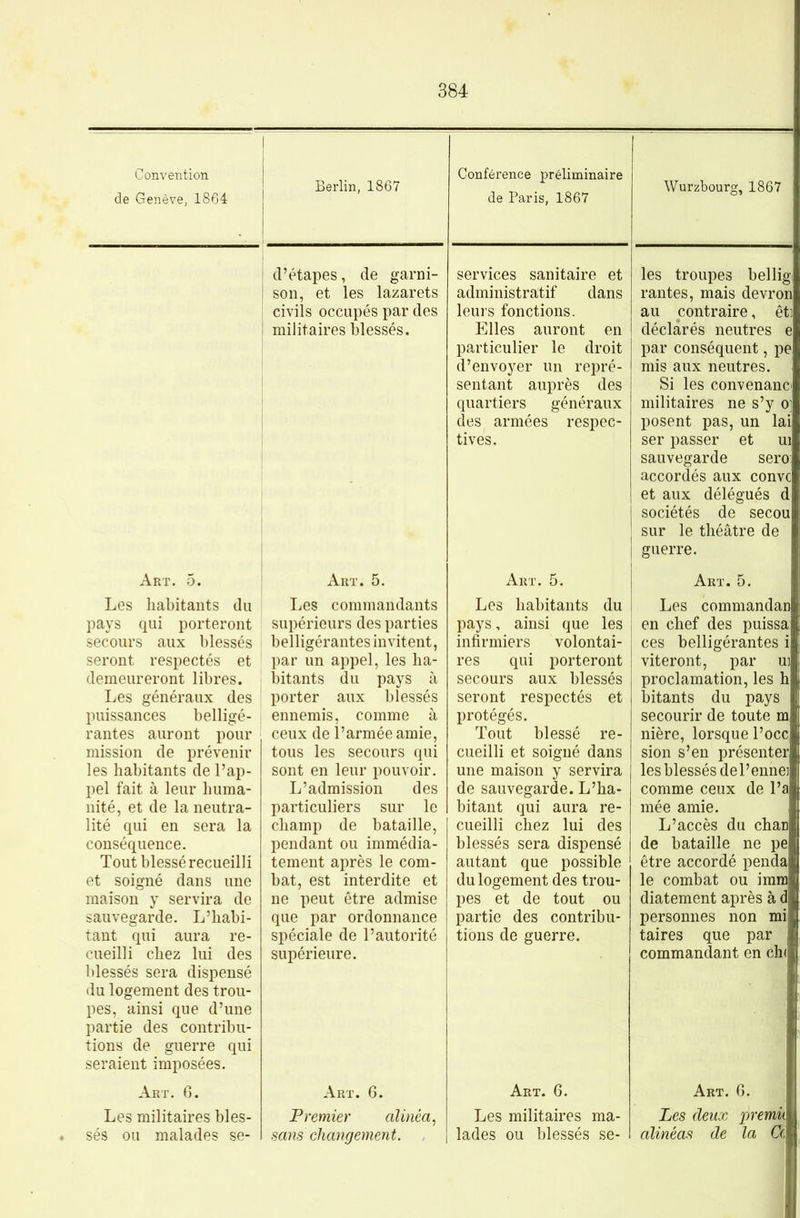 de Genève, 1864 Art. 5. Les liabitaiits du pays qui porteront secours aux blessés seront respectés et demeureront libres. Les généraux des : puissances belligé- rantes auront pour mission de prévenir les habitants de l’ap- pel fait à leur huma- nité, et de la neutra- lité qui en sera la conséquence. Tout blessé recueilli et soigné dans une maison y servira de sauvegarde. L’habi- tant qui aura re- cueilli chez lui des blessés sera dispensé du logement des trou- pes, ainsi que d’une partie des contribu- tions de guerre qui seraient imposées. Art. 6. Les militaires bles- sés ou malades se- Berlin, 1867 d’étapes, de garni- son, et les lazarets civils occupés par des militaires blessés. Art. 5. Les commandants supérieurs des parties belligérantes invitent, par un appel, les ha- bitants du pays à porter aux blessés ennemis, comme à ceux de l’armée amie, tous les secours qui sont en leur pouvoir. L’admission des particuliers sur le champ de bataille, pendant ou immédia- tement après le com- bat, est interdite et ne peut être admise que par ordonnance spéciale de l’autorité supérieure. Art. 6. Premier alinéa^ sans changement. de Paris, 1867 services sanitaire et administratif dans leurs fonctions. Elles auront en particulier le droit d’envoyer un repré- sentant auprès des quartiers généraux des armées respec- tives. Art. 5. Les habitants du pays, ainsi que les infirmiers volontai- res qui porteront secours aux blessés seront respectés et protégés. Tout blessé re- cueilli et soigné dans une maison y servira de sauvegarde. L’ha- bitant qui aura re- cueilli chez lui des blessés sera dispensé autant que possible du logement des trou- pes et de tout ou partie des contribu- tions de guerre. Art. 6. Les militaires ma- lades ou blessés se- Wurzbourg, 1867 les troupes bellig- rantes, mais devron au contraire, êti déclarés neutres e par conséquent, pe mis aux neutres. Si les convenant militaires ne s’y O] posent pas, un lai ser passer et ui sauvegarde sero: accordés aux convc et aux délégués d sociétés de secou sur le théâtre de guerre. Art. 5. Les commandan en chef des puissa ces belligérantes i viteront, par ui proclamation, les h bitants du pays secourir de toute m nière, lorsque l’occ sion s’en présenter les blessés del’ennei comme ceux de l’a mée amie. L’accès du chan de bataille ne pe être accordé penda le combat ou imm diatement après à d personnes non mi taires que par commandant en ch( Art. g. Les deux x>remk alinéas de la Ce