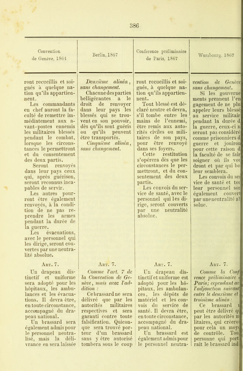 de Genève, 1864 Art. 7. Un drapeau dis- tinctif et uniforme sera adopté pour les hôpitaux, les ambu- lances et les évacua- tions. Il devra être, en toute circonstance, accompagné du dra- peau national. Un brassard sera également admis pour le personnel neutra- lisé, mais la déli- vrance en sera laissée Berlin, 1867 Art. 7. Comme Vart. 7 de la Convention de Ge- neve^ mais avec Vad- dition : Ce brassard ne sera délivré que par les autorités militaires respectives et sera garanti contre toute falsification. Quicon- que sera trouvé por- teur d’un brassard sans y être autorisé tombera sous le coup de Paris, 1867 ront recueillis et soi- gnés, à quelque na- tion qu’ils appartien- nent. Tout blessé est dé- claré neutre et devra, s’il tombe entre les mains de l’ennemi, être remis aux auto- rités civiles ou mili- taires de son pays, pour être renvoyé dans ses foyers. Cette restitution s’opérera dès que les circonstances le per- mettront, et du con- sentement des deux partis. Les convois du ser- vice de santé, avecTe personnel qui les di- rige, seront couverts par une neutralité absolue. Art. 7. Un drapeau dis- tinctif et uniforme est adopté pour les hô- pitaux, les ambulan- ces , les dépôts de matériel et les con- vois du service de santé. Il devra être, en toute circonstance, accompagné du dra- peau national. Un brassard est également admis pour le personnel neutra- ront recueillis et soi- gnés à quelque na- tion qu’ils appartien- nent. Les commandants en chef auront la fa- culté de remettre im- médiatement aux a- vant-postes ennemis les militaires blessés pendant le combat, lorsque les circons- tances le permettront et du consentement des deux partis. Seront renvoyés dans leur pays ceux qui, après guérison, seront reconnus inca- pables de servir. Les autres pour- ront être également renvoyés, à la condi- tion de ne pas re- prendre les armes pendant la durée de la guerre. Les évacuations, avec le personnel qui les dirige, seront cou- vertes par une neutra- lité absolue. Deuxième alinéa, sans changement. Chacune des parties belligérantes a le droit de renvoyer dans leur pays les blessés qui se trou- vent en son pouvoir, dès qu’ils sont guéris ou qu’ils peuvent être transportés. Cinquième alinéa, sans changement. Wurzbourg, 1867 vention de Genève sans changement. Si les gouverne ments prennent l’en gagement de ne plu appeler leurs blessé au service militair pendant la durée d la guerre, ceux-ci n seront pas considéré comme prisonniers d guerre et jouiron pour cette raison d la faculté de se fair soigner où ils voi: dront et par qui bo leur semblera. Les convois du sei vice de santé et toi leur personnel sor également c ouvert par une neutralité al solue. Art. 7. Comme la Conf rence 'préliminaire < Paris; cependant av Vadjonction suivant entre le deuxième et troisième alinéa : Ce brassard i peut être délivré qi par les autorités m îitaires, qui créeroi pour cela un moy( de contrôle. Tou personne qui port rait le brassard ind