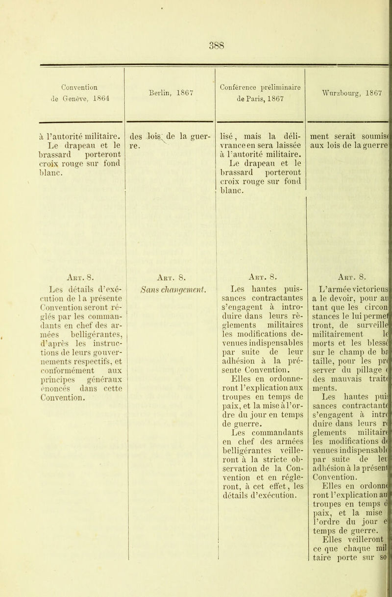 Convention de Genève, 1864 Berlin, 1867 Conférence préliminaire de Paris, 1867 Wnrzbourg, 1867 à l’autorité militaire. Le drapeau et le brassard porteront croix rouge sur fond blanc. des ,loi§'de la guer- lisé, mais la déli- vrance en sera laissée à l’autorité militaire. Le drapeau et le brassard porteront croix rouge sur fond blanc. ment serait soumisf aux lois de la guerre Aux. 8. Les détails d’exé- cution de 1 a présente Convention seront ré- glés par les comman- dants en chef des ar- mées belligérantes, d’après les instruc- tions de leurs gouver- nements respectifs, et conformément aux principes généraux énoncés dans cette Convention. Art. 8. Sans changement. Art. 8. Les hautes puis- sances contractantes s’engagent à intro- duire dans leurs rè- glements militaires les modifications de- venues indispensables par suite de leur adhésion à la pré- sente Convention. Elles en ordonne- ront l’explication aux troupes en temps de paix, et la mise à l’or- dre du jour en temps de guerre. Les commandants en chef des armées belligérantes veille- ront à la stricte ob- servation de la Con- vention et en régle- ront, à cet effet, les détails d’exécution. Art. 8. L’armée victoriens a le devoir, pour au tant que les circon stances le luipermel tront, de surveille militairement le morts et les blessé sur le champ de bs taille, pour les pn server du pillage t des mauvais traite ments. Les hautes puis sauces contractante s’engagent à intre duire dans leurs ré glements militaire les modifications de venues indispensable par suite de lei adhésion à la préseni Convention. Elles en ordonne ront l’explication au troupes en temps d paix, et la mise l’ordre du jour e temps de guerre. Elles veilleront ce que chaque mil taire porte sur so