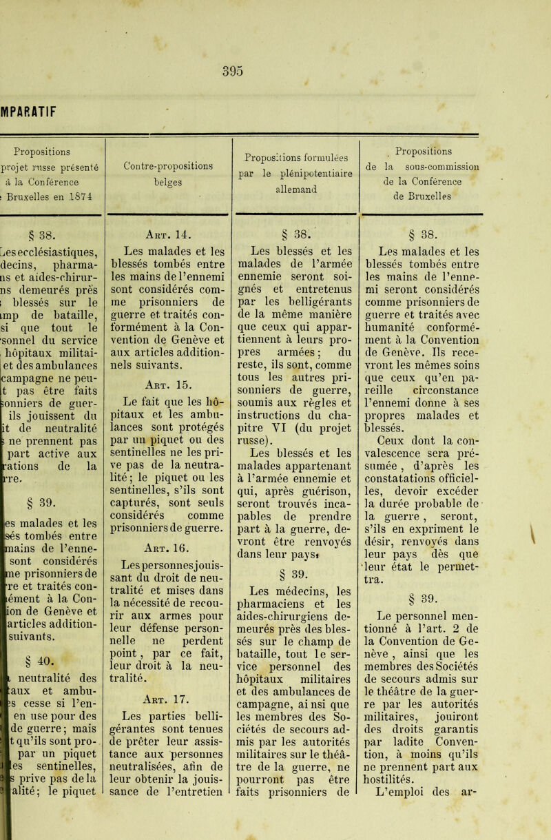 WPARATIF Propositions projet russe présenté à la Conférence ! Bruxelles en .1874 § 38. Contre-propositions belges Art. 14. Propositions formulées par le plénipotentiaire allemand § 38.' Lies ecclésiastiques, decins, pharma- ns et aides-chirur- ns demeurés près 1 blessés sur le imp de bataille, si que tout le ■sonnel du service , hôpitaux militai- [et des ambulances campagne ne peu- t pas être faits ionniers de guer- ils jouissent du it de neutralité ! ne prennent pas part active aux rations de la rre. § 39. es malades et les ses tombés entre niains de l’enne- sont considérés me prisonniers de re et traités con- ément à la Con- ion de Genève et articles addition- suivants. § 40. L neutralité des ;aux et ambu- !S cesse si l’en- en use pour des de guerre ; mais t qu’ils sont pro- par un piquet les sentinelles, 3 prive pas delà alité; le piquet Les malades et les blessés tombés entre les mains de l’ennemi sont considérés com- me prisonniers de guerre et traités con- formément à la Con- vention de Genève et aux articles addition- nels suivants. Art. 15. Le fait que les hô- pitaux et les ambu- lances sont protégés par un piquet ou des sentinelles ne les pri- ve pas de la neutra- lité ; le piquet ou les sentinelles, s’ils sont capturés, sont seuls considérés comme prisonniers de guerre. Art. 16. Les personnes j ouis- sant du droit de neu- tralité et mises dans la nécessité de recou- rir aux armes pour leur défense person- nelle ne perdent point, par ce fait, leur droit à la neu- tralité. Art. 17. Les parties belli- gérantes sont tenues de prêter leur assis- tance aux personnes neutralisées, afin de leur obtenir la jouis- sance de l’entretien Les blessés et les malades de l’armée ennemie seront soi- gnés et entretenus par les belligérants de la même manière que ceux qui appar- tiennent à leurs pro- pres armées ; du reste, ils sont, comme tous les autres pri- sonniers de guerre, soumis aux règles et instructions du cha- pitre VI (du projet russe). Les blessés et les malades appartenant à l’armée ennemie et qui, après guérison, seront trouvés inca- pables de prendre part à la guerre, de- vront être renvoyés dans leur pays* § 39. Les médecins, les pharmaciens et les aides-chirurgiens de- meurés près des bles- sés sur le champ de bataille, tout le ser- vice personnel des hôpitaux militaires et des ambulances de campagne, ai nsi que les membres des So- ciétés de secours ad- mis par les autorités militaires sur le théâ- tre de la guerre, ne pourront pas être faits prisonniers de Propositions de la sous-commission de la Conférence de Bruxelles § 38. Les malades et les blessés tombés entre les mains de l’enne- mi seront considérés comme prisonniers de guerre et traités avec humanité conformé- ment à la Convention de Genève. Ils rece- vront les mêmes soins que ceux qu’en pa- reille circonstance l’ennemi donne à ses propres malades et blessés. Ceux dont la con- valescence sera pré- sumée , d’après les constatations officiel- les, devoir excéder la durée probable de la guerre, seront, s’ils en expriment le désir, renvoyés dans leur pays dès que •leur état le permet- tra. § 39. Le personnel men- tionné à l’art. 2 de la Convention de Ge- nève , ainsi que les membres des Sociétés de secours admis sur le théâtre de la guer- re par les autorités militaires, jouiront des droits garantis par ladite Conven- tion, à moins qu’ils ne prennent part aux hostilités. L’emploi des ar-