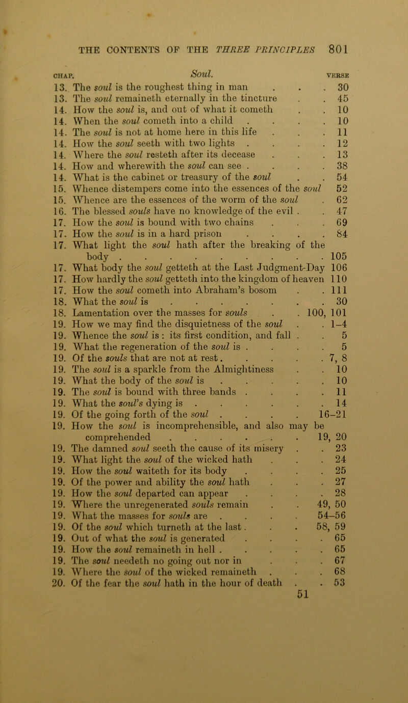 CHAP. Soul. VKRSE 13. The sold is the roughest thing in man . . .30 13. The sold remaineth eternally in the tincture . . 45 14. How the soul is, and out of what it cometh . .10 14. When the soul cometh into a child , . . .10 14. The soul is not at home here in this life . . .11 14. How the soul seeth with two lights . . . .12 14. Where the soul resteth after its decease . . .13 14. How and wherewith the soul can see . . . .38 14. What is the cabinet or treasury of the soul . . 54 15. Whence distempers come into the essences of the soid 52 15. Whence are the essences of the worm of the soul . 62 16. The blessed souls have no knowledge of the evil . . 47 17. How the sold is bound with two chains . . .69 17. How the soul is in a hard prison . . . .84 17. Wliat light the soul hath after the breaking of the 17. 17. 17. 18. 18. 19. 19. 19. 19. 19. 19. 19. 19. 19. 19. 19. 19. 19. 19. 19. 19. 19. 19. 19. 19. 19. 19. 20. body 100 What body the soul getteth at the Last Judgment-Day How hardly the soul getteth into the kingdom of heaven How the soul cometh into Abraham’s bosom What the soul is .... . Lamentation over the masses for souls How we may find the disquietness of the soul Whence the soul is : its first condition, and fall What the regeneration of the soul is . Of the souls that are not at rest. The soul is a sparkle from the Almightiness What the body of the soul is . . . The soul is bound with three bands . What the souVs dying is . Of the going forth of the soul . How the soul is incomprehensible, and also m comprehended . . . . . . 19, 20 The damned soul seeth the cause of its misery . .23 What light the soul of the wicked hath . . .24 How the soul waiteth for its body . . . .25 Of the power and ability the soul hath . . .27 How the soul departed can appear . . . .28 Where the unregenerated souls remain . . 49, 50 What the masses for souls are .... 54-56 Of the soul which turneth at the last. . . 58, 59 Out of what the soul is generated . . . .65 How the soul remaineth in hell . . . . .65 The soul needeth no going out nor in ... 67 Where the soul of the wicked remaineth . . .68 Of the fear the soul hath in the hour of death . .53 105 106 no 111 30 101 1-4 5 5 7, 8 10 10 11 14 16-21 ay be 19, 51