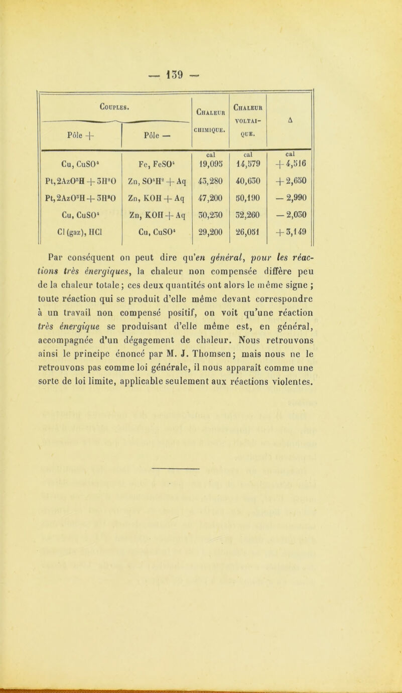 Couples. Chaleur Chaleur A Pôle + Pôle — CHIMIQUE. QUE. Cu,CuSO* Fe, FeSÜ' cal 19,095 cal 14,579 cal -1-4,516 Pt,2AzOH+ 31PO Zn, SO^H* + Aq 45,280 40,630 -f 2,650 Pt,2Az0®H + 3H*0 Zn, KOH +Aq 47,200 50,190 — 2,990 Cu, CuSO* Zn, KOII + Aq 30,230 52,260 — 2,030 Cl(gaz), IICl Cu, CuSO^ 29,200 26,051 -+-3,149 Par conséquent on peut dire qu’ew général, pour les réac- tions très énergiques, la chaleur non compensée diffère peu de la chaleur totale ; ces deux quantités ont alors le même signe ; toute réaction qui se produit d’elle même devant correspondre à un travail non compensé positif, on voit qu’une réaction très énergique se produisant d’elle même est, en général, accompagnée d’un dégagement de chaleur. Nous retrouvons ainsi le principe énoncé par M. J. Thomson ; mais nous ne le retrouvons pas comme loi générale, il nous apparaît comme une sorte de loi limite, applicable seulement aux réactions violentes.