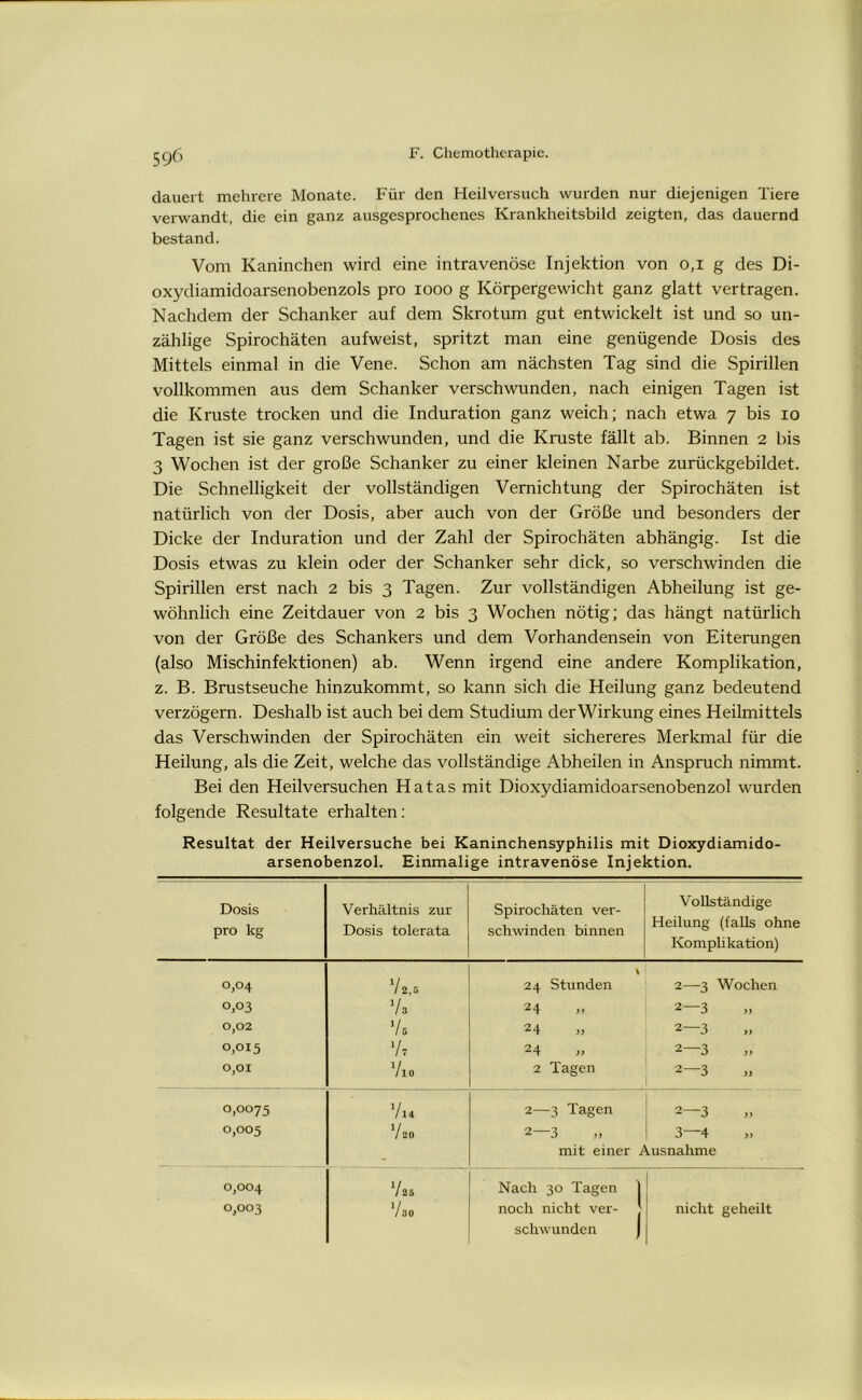 dauert mehrere Monate. Für den Heilversuch wurden nur diejenigen Tiere verwandt, die ein ganz ausgesprochenes Krankheitsbild zeigten, das dauernd bestand. Vom Kaninchen wird eine intravenöse Injektion von 0,1 g des Di- oxydiamidoarsenobenzols pro 1000 g Körpergewicht ganz glatt vertragen. Nachdem der Schanker auf dem Skrotum gut entwickelt ist und so un- zählige Spirochäten aufweist, spritzt man eine genügende Dosis des Mittels einmal in die Vene. Schon am nächsten Tag sind die Spirillen vollkommen aus dem Schanker verschwunden, nach einigen Tagen ist die Kruste trocken und die Induration ganz weich; nach etwa 7 bis 10 Tagen ist sie ganz verschwunden, und die Kruste fällt ab. Binnen 2 bis 3 Wochen ist der große Schanker zu einer kleinen Narbe zurückgebildet. Die Schnelligkeit der vollständigen Vernichtung der Spirochäten ist natürlich von der Dosis, aber auch von der Größe und besonders der Dicke der Induration und der Zahl der Spirochäten abhängig. Ist die Dosis etwas zu klein oder der Schanker sehr dick, so verschwinden die Spirillen erst nach 2 bis 3 Tagen. Zur vollständigen Abheilung ist ge- wöhnlich eine Zeitdauer von 2 bis 3 Wochen nötig; das hängt natürlich von der Größe des Schankers und dem Vorhandensein von Eiterungen (also Mischinfektionen) ab. Wenn irgend eine andere Komplikation, z. B. Brustseuche hinzukommt, so kann sich die Heilung ganz bedeutend verzögern. Deshalb ist auch bei dem Studium derWirkung eines Heilmittels das Verschwinden der Spirochäten ein weit sichereres Merkmal für die Heilung, als die Zeit, welche das vollständige Abheilen in Anspruch nimmt. Bei den Heilversuchen Hatas mit Dioxydiamidoarsenobenzol wurden folgende Resultate erhalten: Resultat der Heilversuche bei Kaninchensyphilis mit Dioxydiamido- arsenobenzol. Einmalige intravenöse Injektion. Dosis pro kg Verhältnis zur Dosis tolerata Spirochäten ver- schwinden binnen Vollständige Heilung (falls ohne Komplikation) 0,04 V2, G > 24 Stunden 2—3 Wochen 0,03 Vs 24 2—3 0,02 V« 24 „ 2—3 0,015 7t 24 „ 2-3 „ 0,01 7io 2 Tagen 2—3 0,0075 Vl4 2—3 Tagen 2—3 0,005 V 20 2—3 3—4 - mit einer Ausnahme 0,004 V25 Nach 30 Tagen 0,003 V 30 noch nicht ver- J nicht geheilt schwunden