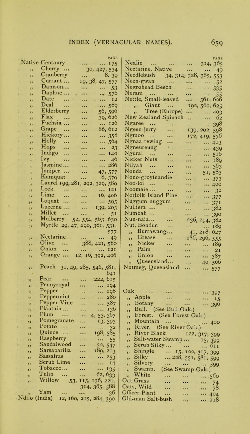 PAGE Native Centaury 175 )) Cherry ... 30, 427, 534 >1 Cranberry 8, 39 ) 1 Currant ... 19. 38, 47. 577 )} Damson... 53 ) * Daphne... ,. 576 1 f Date 12 •91 Deal 589 11 Elderberry 56, 596 }) Flax 39, 626 1 1 Fuchsia ... ... 126 It Grape 66, 612 )1 Hickory ... ... ... 358 11 Holly ... 564 •) 1 Hops ... ... 23 11 Indigo ... ... 140 Ivy ... 46 •) 1 Jasmine... ... 286 11 Juniper ... 47, 577 •J ) Kumquat 8,379 11 Laurel 199, 281 . 292, 329. 589 11 Leek ... 121 11 Lime 16, 406 ft Loquat ... 595 ) ) Lucerne ... ... 139, 203 M Millet 51 ? 1 Mulberry 52, 554, 563, 630 11 Myrtle 29, 47, 290, 381, 531, 577 •11 Nectarine ... ... 49 11 Olive 388, 421, 580 1 1 Onion ... 121 11 Orange ... 12, 16, 392, 406 1t Peach 31, 49, 285, 546, 581, ■99 Pear i 222, 615 91 Pennyroyal 194 11 Pepper ... ... 198 11 Peppermint ... ... 280 11 Pepper Vine 587 11 Plantain ... 136 11 Plum 4, 53> 367 19 Pomegranate 13,393 91 Potato ... 32 11 Quince ... ... 198, 585 11 Raspberry 55 11 Sandalwood 32, 547 f 1 Sarsaparilla 189, 203 91 Sassafras 253 1 1 Scrub Lime 14 1 1 Tobacco... 135 9 1 Tulip 62, 633 11 Willow 53, 115, 136, 220, 314, 365, 588 * 1 Yam 36 Ndilo (India) 12, 160, 215, 284, 390 Nealie Nectarine, Native Needlebush 34, 314, Neen-gwan Negrohead Beech Neram Nettle, Small-leaved ,, Giant ,, Tree (Europe) New Zealand Spinach Ngaree ... Ngeen-jerry Ngmoo ... Ngnaa-rewing ... Ngneureung Ngural •Nicker Nuts Nilyah Nonda Nono-groyinandie Noo-loi ... Noomaie ... Norfolk Island Pine Nuggum-nuggum Nulliera ... Numbah ... Nun-naia... Nut, Bonduc Burra wang... Grease Nicker Palm Union Queensland... Nutmeg, Queensland . P.\GE ••• 3H. 365 49 328, 365, 553 52 535 •• ••• 55 561, 626 192, 560, 625 ... 403 .. ... 62 398 139, 202, 598 172, 419. 576 ... 403 ••• 439 ... 516 ... 189 ••• 363 5U 583 ”• 373 • ■ • ^00 ... 30 ••• 377 ••• 371 ... 382 ... 390 36, 294, 382 ... 189 41, 218, 627 286, 296, 555 ... 189 .. ... 21 387 40, 566 577 Oak >9 M 99 91 A 1 ^97 Apple 15 Botany ... ... ... jg6 Bull. (See Bull Oak.) Forest. (See Forest Oak.) Mountain ... ... ... 400 River. (See River Oak.) River Black 122, 317, 399 Salt-water Swamp ... 15, 399 Scrub Silky ... ... ... 611 Shingle ... 15.122,317,399 Silky .••228,551,581,599 ... ... ... 599 (See Swamp Oak.) 560 74 Silvery „ Swamp ,, White Oat Grass Oats, Wild Officer Plant Old-man Salt-bush 78 404 118