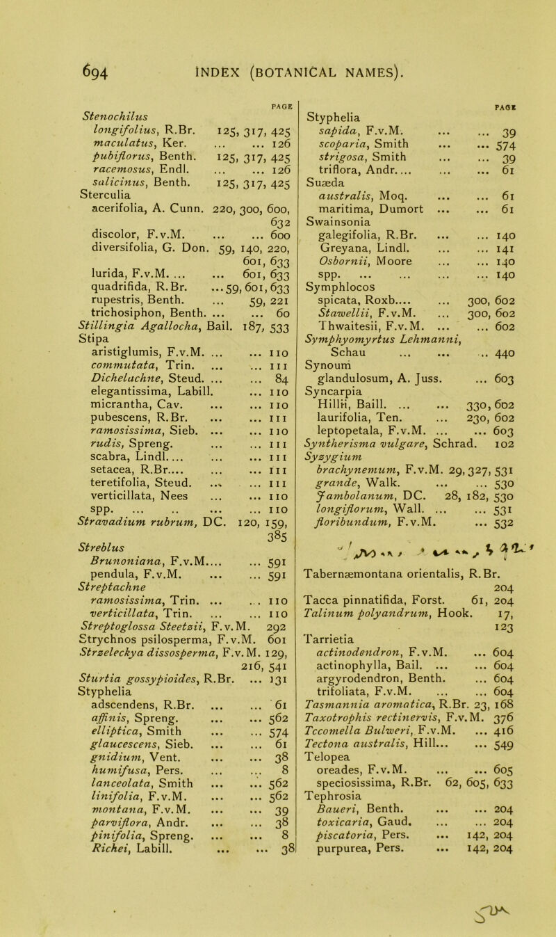 PAGE PAO* Stenochilus Styphelia longifolius, R.Br. 125, 317, 425 sapida, F.v.M. 39 maculatus, Ker. . . * ... 126 scoparia. Smith • •• ••• 574 Pubiflorus, Benth. 125, 317, 425 strigosa, Smith 39 racemosus, Endl. • • ( ... 126 triflora, Andr 61 salicinus, Benth. 125 317, 425 Suaeda Sterculia australis, Moq. ... ... 61 acerifolia, A. Cunn. 220, 300, 600, maritima, Dumort ... ... 61 632 Swainsonia discolor, F.v.M. • • • ... 600 galegifolia, R.Br. • • • * • • I40 diversifolia, G. Don 59, 140, 220, Greyana, Lindl. 141 601, 633 Osbornii, Moore 140 lurida, F.v.M. ... • • • 601, 633 spp. 140 quadrifida, R.Br. •••59,601,633 Symphlocos rupestris, Benth. . . 59, 221 spicata, Roxb.... 300, 602 trichosiphon, Benth. • • • ... 60 Stawellii, F.v.M. 300, 602 Stillingia Agallocha, Bail. 187, 533 Thwaitesii, F.v.M. ... ... 602 Stipa Symphyomyrtus Lehmanni, aristiglumis, F.v.M. . • • ... no Schau • • • -1 • ^^0 commutata, Trin. • « • ... Ill Synourri Dichelachne, Steud. ... 84 glandulosum, A. Juss. ... 603 elegantissima, Labill. ... no Syncarpia micrantha, Cav. ... no HillH, Baill. ... ... 330,602 pubescens, R.Br. ... Ill laurifolia, Ten. 230, 602 ramosissima, Sieb. ... no leptopetala, F.v.M. ... 603 rudis, Spreng. ... Ill Syntherisma vulgare, Schrad. 102 scabra, Lindl.... . . • ... Ill Syzygium setacea, R.Br teretifolia, Steud. verticillata, Nees SPP- Stravadium rubrum, DC ... Ill ... Ill ... IIO ... no 120, 159, 385 591 591 IIO IIO 292 601 Streblus Brunoniana, F.v.M.... pendula, F.v.M. Streptachne raniosissima, Trin verticillata^ Trin. Streptoglossa Steetzii, F.v.M. Strychnos psilosperma, F.v.M. Strzeleckya dissosperma, F.v.M. 129, 216, 541 Sturtia gossypioides, R.Br. ... 131 Styphelia adscendens, R.Br. affinis, Spreng. elliptica. Smith glaucescensy Sieb. gnidium, Vent. humifusa, Pers. lanceolata, Smith lutifolia, F.v.M. montana, F.v. M. parviflora, Andr. pinifolia^ Spreng. Richei, Labill. 61 562 574 61 38 8 562 562 39 38 8 38 hrachynemum^ F.v.M. 29,327, 531 grande^ Walk. ... ... 530 Jamholanum, DC. 28, 182, 530 longiflorum^ Wall. ... •••531 Jioribundum, F.v.M. ... 532 ^ ^ ^ ^ ^ Tabernsemontana orientalis, R.Br. 204 Tacca pinnatifida, Forst. 61, 204 Talinum polyandruni, Hook. 17, 123 Tarrietia actinodendron, F.v.M. ... 604 actinophylla, Bail. ... ... 604 argyrodendron, Benth. ... 604 trifoliata, F.v.M. ... ... 604 Tasmannia aroniatica^ R.Br. 23, 168 Taxotrophis rectinervis, F.v.M. 376 Tccomella Bulweri, F.v.M. ... 416 Tectona australis, Hill... ... 549 Telopea oreades, F.v.M. ... ... 605 speciosissima, R.Br. 62, 605, 633 Tephrosia Baueri, Benth. ... ... 204 toxicaria. Gaud. ... ... 204 piscatoria, Pers. ... 142, 204 purpurea, Pers. ... 142, 204