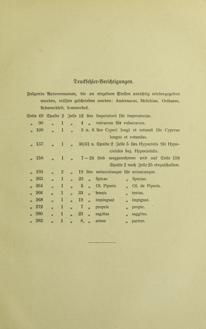 ®rucffef)ler=$ericf)tigungen. fjolgenbe Slutorennamen, bie an entehren Stellen unrichtig uüebergegeben tmtrben, müffen gefdjrieben roerben: Andernacus, Melichius, Oethaeus, Schuenckfelt, Sommerhof. ©eite 69 ©palte 2 3eile 12 lies Imperatorii für Imperatoriae. M 90 II 1 „ 4 „ vulvarum für vulnerarum. „ 109 II 1 11 .5 u. 6 lies Cyperi longi et rotundi für Cyperus longus et rotundus. II 137 II 1 II 30/31 u. ©patte 2 3e'Ie 5 lies Hypocistis für Hypo- cistides bej. Hypocistidis. II 158 II 1 II 7- — 24 finb toeg3unef)men unb auf ©eite 158 ©palte 2 nacf) 3eüe25 eingufctjalten. II 193 II 2 II 19 lies uniuscuiusque für uniuscusque. II 263 II 1 II 23 „ Spicae „ Speciae. tl 264 „ 1 II 5 „ 01. Piperis „ Ol. de Piperis. 11 266 II 1 11 33 „ tenuis „ tenius. II 268 1, 1 11 19 „ impinguat „ impiguat. II 272 11 1 II 7 „ proprie „ propie. II 280 II 1 11 23 „ sagittas „ saggitas. II 282 II 1 11 8. „ artem „ partem.