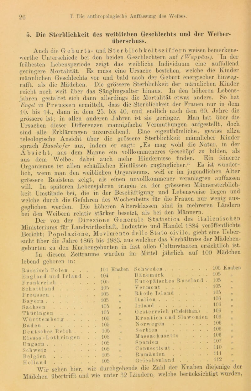 5. Die Sterblichkeit des weiblichen Geschlechts und der Weiber- überschuss. Auch die Geburts- und Sterblichkeitsziffern weisen bemerkens- werthe Unterschiede bei den beiden Geschlechtern auf (Wappäus). In der frühesten Lebensperiode zeigt das weibliche Individuum eine auffallend geringere Mortalität. Es muss eine Ursache bestehen, welche die Kinder männlichen Geschlechts vor und bald nach der Geburt energischer hin weg- rafft. als die Mädchen. Die grössere Sterblichkeit der männlichen Kinder reicht noch weit über das Säuglingsalter hinaus. In den höheren Lebens- jahren gestaltet sich dann allerdings die Mortalität etwas anders. So hat Engel in Preussen ermittelt, dass die Sterblichkeit der Frauen nur in dem 10. bis 14., dann in dem 25. bis 40. und endlich nach dem 60. Jahre die grössere ist; in allen anderen Jahren ist sie geringer. Man hat über die Ursachen dieser Differenzen mannigfache Vermuthungen aufgestellt, doch sind alle Erklärungen unzureichend. Eine eigentümliche, gewiss^ allzu teleologische Ansicht über die grössere Sterblichkeit männlicher Kinder sprach Ilausliofer aus, indem er sagt: „Es mag wohl die Natur, in der Absicht, aus dem Manne ein vollkommeneres Geschöpf zu bilden, als aus dem Weibe, dabei auch mehr Hindernisse finden. Ein feinerer Organismus ist allen schädlichen Einflüssen zugänglicher.“ Es ist wunder- lich, wenn man den weiblichen Organismus, weil er im jugendlichen Alter grössere Kesistenz zeigt, als einen unvollkommener veranlagten auffassen will. In späteren Lebensjahren tragen zu der grösseren Männersterblich- keit Umstände bei, die in der Beschäftigung und Lebensweise liegen und welche durch die Gefahren des Wochenbetts für die Frauen nur wenig aus- geglichen werden. Die höheren Altersklassen sind in mehreren Ländern bei den Weibern relativ stärker besetzt, als bei den Männern. Der von der Direzione Generale Statistica des italienischen Ministeriums für Landwirthschaft, Industrie und Handel 1884 veröffentlichte Bericht: Popolazione, Movimento dello Stato civile, giebt eine Ueber- sicht über die Jahre 1865 bis 1883, aus welcher das Verhältnis der Mädchen- geburten zu den Knabengeburten in fast allen Culturstaaten ei sichtlich ist. In diesem Zeiträume wurden im Mittel jährlich aut 100 Mädchen lebend geboren in: Russisch Polen . . . . 101 Knaben Schweden England und Irland . . 104 .. Dänemark E r a n k r e i c h . 105 55 Europäisches Russland . Schottland . 105 51 Vermont . , Preussen . 105 55 Rhode Island Bayern . 105 55 Italien Sachsen . 105 55 Irland Thüringen . 105 55 Oesterreich (Cisleithan.) . Württemberg .... . 105 55 Kroatien und Slawonien Baden . 105 Norwegen Deutsches Reich. . . . 105 55 Serbien Eisass-Lothringen . 105 55 Massachusetts . . . . Ungarn . 105 55 Spanien Schweiz . 105 55 Connecticut Belgien . 105 55 Rumänien H o 11 a n d . 105 55 Griechenland 105 Knaben 105 105 „ 105 105 „ 106 „ 106 „ 106 „ 106 106 „ 106 „ 106 „ 107 „ 110 „ 111 112 „ ■ Wir sehen hier, wie durchgehends die Zahl der Knaben diejenige der Mädchen übertrifft und wie unter 32 Ländern, welche berücksichtigt wurden,