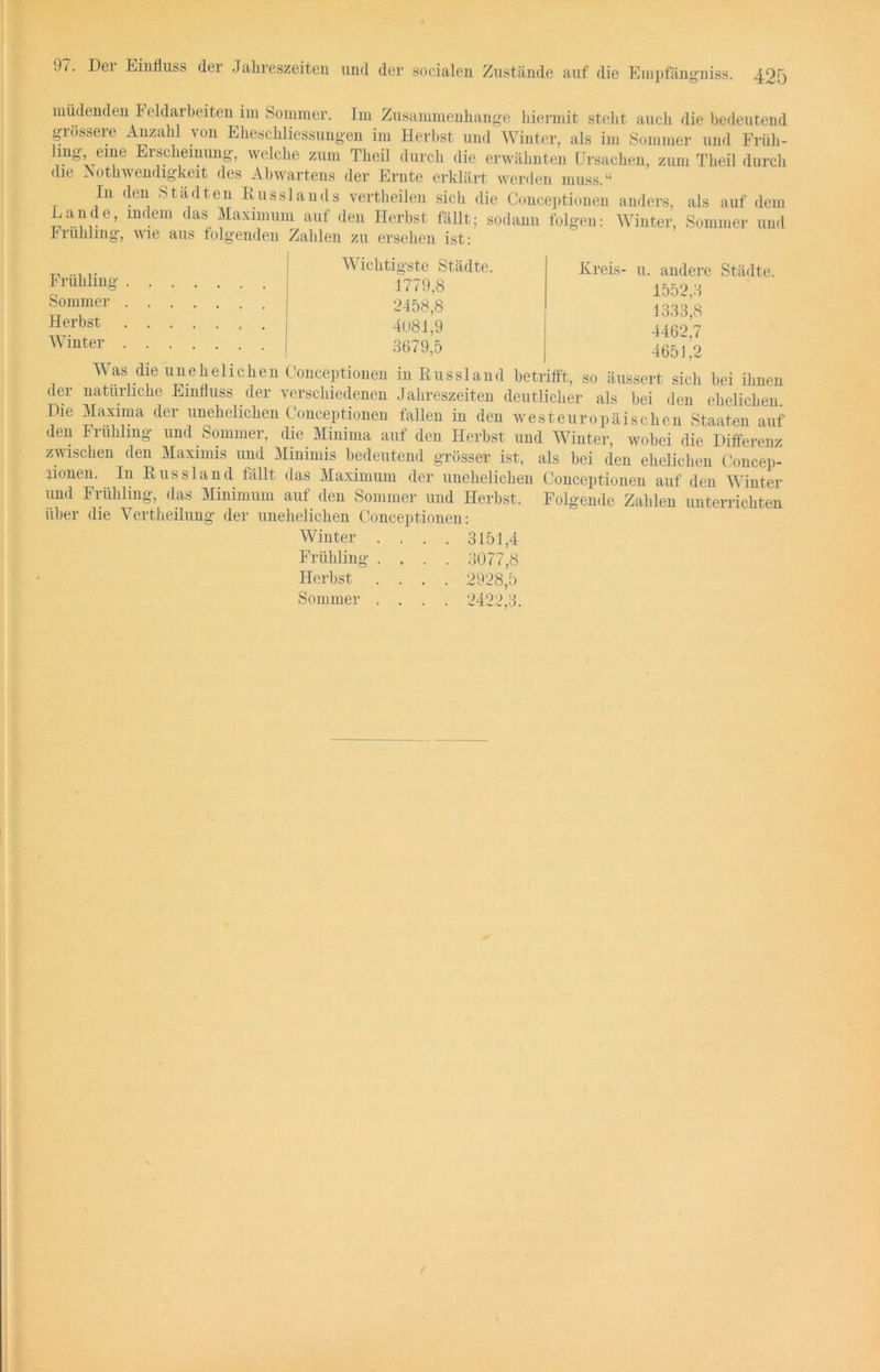 müdenden Feldarbeiten im Sommer. Im Zusammenhänge hiermit steht auch die bedeutend grössere Anzahl von Eheschliessungen im Herbst und Winter, als im Sommer und Früh- ’ Tei^e Eischeinung, welche zum Theil durch die erwähnten Ursachen, zum Tlieil durch die NotliWendigkeit des Abwcirtens der Ernte erklärt werden muss.u In den Städten Russlands vertheilen sich die Conceptionen anders, als auf dem Lande, indem das Maximum auf den Herbst fällt; sodann folgen: Winter, Sommer und Frühling, wie aus folgenden Zahlen zu ersehen ist: Kreis- u. andere Städte. 1552,9 1333,8 4462,7 4651,2 Wichtigste Städte. Frühling 1779,8 Sommer 2458 8 Herbst 4U8l’9 Winter 3679,5 Was die unehelichen Conceptionen in Russland betrifft, so äussert sich bei ihnen der natürliche Einfluss der verschiedenen Jahreszeiten deutlicher als bei den ehelichen Die Maxima der unehelichen Conceptionen fallen in den westeuropäischen Staaten auf den Frühling und Sommer, die Minima auf den Herbst und Winter, wobei die Differenz zwischen den Maximis und Minimis bedeutend grösser ist, als bei den ehelichen Concep- lionen. In Russland fällt das Maximum der unehelichen Conceptionen auf den Winter und Frühling, das Minimum auf den Sommer und Herbst. Folgende Zahlen unterrichten über die Vertheilung der unehelichen Conceptionen: Winter . . . . 3151,4 Frühling .... 3077,8 Herbst .... 2928,5 Sommer .... 2422,3.