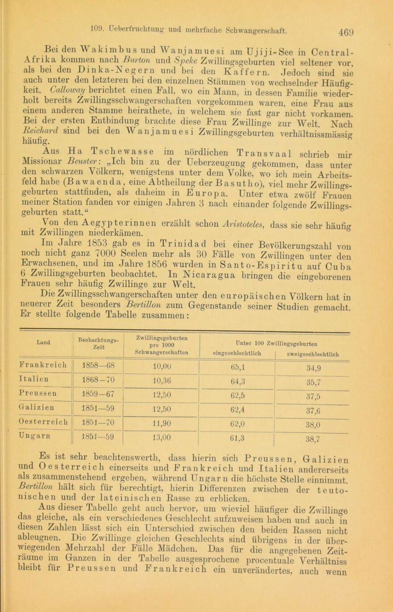 Bei den Wakimbus und Wanjamuesi am Ujiji-See in Central- Afi ika kommen nacb Burton und SpeJce Zwillingsgeburten viel seltener vor, als bei den Dinka-N egern und bei den Kaffe rn. «Jedoch sind sie auch unter den letzteren bei den einzelnen Stämmen von wechselnder Häufig- keit. Calloway berichtet einen Fall, wo ein Mann, in dessen Familie wieder- holt bereits Zwillingsschwangerschaften vorgekommen waren, eine Frau aus einem anderen Stamme heirathete, in welchem sie fast gar nicht vorkamen. Bei der ersten Entbindung brachte diese Frau Zwillinge zur Welt Nach Reicharcl sind bei den Wanjamuesi Zwillingsgeburten verhältnissmässig häufig. Aus Ha Tscliewasse im nördlichen Transvaal schrieb mir Missionar Beuster: „Ich bin zu der Ueberzeugung gekommen, dass unter den schwarzen Völkern, wenigstens unter dem Volke, wo ich mein Arbeits- feld habe (Bawaenda, eine Abtheilung der B asutho), viel mehr Zwillings- geburten stattfinden, als daheim in Europa. Unter etwa zwölf Frauen meiner Station fanden vor einigen Jahren 3 nach einander folgende Zwillings- geburten statt.“ Von den Aegypterinnen erzählt schon Aristoteles, dass sie sehr häufig mit Zwillingen niederkämen. Im Jahie lS5o gab es in Trinidad bei einer Bevölkerungszahl von noch nicht ganz 7000 Seelen mehr als 30 Fälle von Zwillingen unter den Erwachsenen, und im Jahre 1856 wurden in Santo-Espiritu auf Cuba 6 Zwillingsgebuiten beobachtet. In Nicaragua bringen die eingeborenen Frauen sehr häufig Zwillinge zur Welt. Die Zwilhngsschwangerscliaften unter den europäischen Völkern hat in neuerer Zeit besonders Bertillon zum Gegenstände seiner Studien gemacht. Er stellte folgende Tabelle zusammen: Land Beobachtungs- Zeit Zwillingsgeburten pro 1000 Schwangerschaften Unter 100 Zwillingsgeburten eingeschlechtlich | zweigeschlechtlich Frankreich ! 1858—68 10,00 65,1 34,9 Italien 1868-70 10,86 64,3 35,7 Preussen 1859—67 12,50 62,5 37,5 Galizien 1851—59 12,50 62,4 37,6 Oesterreich 1851—70 11,90 62,0 38,0 Ungarn 1851—59 13,00 61,3 38,7 Es ist sehr beachtenswert^ dass hierin sich Preussen, Galizien und Oesterreich einerseits und Frankreich und Italien andererseits als zusammenstehend ergeben, während Ungarn die höchste Stelle einnimmt. Bertillon hält sich für berechtigt, hierin Differenzen zwischen der teuto- nischen und der lateinischen Basse zu erblicken. Aus dieser Tabelle geht auch hervor, um wieviel häufiger die Zwillinge das gleiche, als ein verschiedenes Geschlecht aufzuweisen haben und auch in diesen Zahlen lässt sich ein Unterschied zwischen den beiden Bassen nicht ableugnen. Die Zwillinge gleichen Geschlechts sind übrigens in der über- wiegenden Mehrzahl der Fälle Mädchen. Das für die angegebenen Zeit- räume im Ganzen in der Tabelle ausgesprochene procentuale Verhältniss bleibt für Preussen und Frankreich ein unverändertes, auch wenn