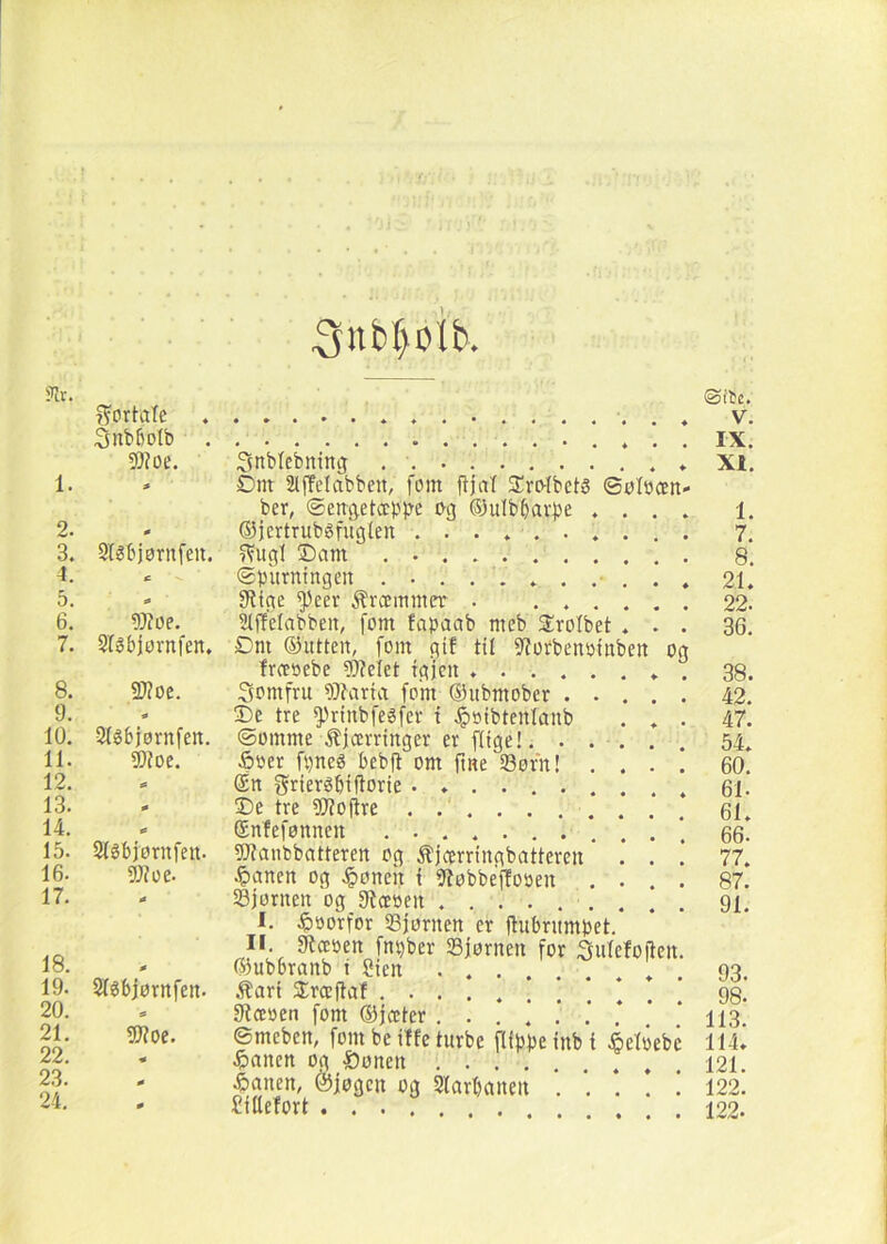 ?lr. 1. 2. 3. i. 5. 6. 7. 8. 9. 10. 11. 12. 13. 14. 15. 16. 17. 18. 19. 20. 21. 22. 23. 24. ©itc. 7?orlale v. Snb6oIb IX. JjyyJv* «yj U U Iv L/111 *«*••••••«♦ .At.X» » Dm Stffdabben, forn fijal Dro-tbets ©Dlocen- ber, ©ert(^etccb)>e i>3 øJulb^arpe .... 1. ' ©jertrubgfuglen 7, 2l6bjørnfeii. T^ugl ®am 8. < ©purntngen 21. » SRtge ^eer .^roemmcr . ...... 22. 5)?oe. 2(f!elabben, fom lapaab meb S:roIbet ... 36. Sløbjørnfen. Dm ©ittten, fom gif til 5?orbenpinben og frceoebe 5)?det igjen 38. 2)?oe. Somfru i)}laria fom ©ubmober 42. - De tre ^'rinbfegfer t Jp»tbtenlanb ... 47. Slébjørnfen. ©omme ^^jccrringer er fiige!. ..... 54. 9)?oe. 6»er fpneø bebft om fme 23øfn! . . . ! 60. * (£n grierébiftorie 61. ' De tre 5Jiojtre . .' 61. ©ntefønnen 66. Sløbjørnfeii. 5Jianbbatteren og ^jcerringbatteren . . .* 77. 5Jtoe. ^)anen og Jpøneii i 91øbbejlopen .... 87. ' Sjømen og Slccoen 91. I. ^)»orfor Sjømen er jtnbrnmpet. II. «Rccoen fnpber Sjømen for Suleloften. ©ubbmnb t Sien 93. Sløbjørnfen. .^ari SErcejta! 98.' * ^ceoen fom ©jccter 113 Woe. ©meben, fom be iife turbe flippe inb t fieloebé 114^ * .^Htnen og Sonen 121. ' 5>anen, ©jøgen 03 Slarbanen 122. ' Sillefort