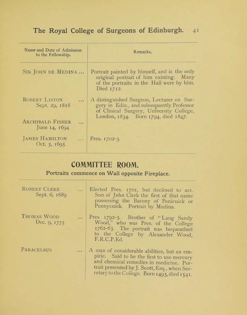Name and Date of Admission to the Fellowship. Remarks. Sir John de Medina ... Portrait painted by himself, and is the only original portrait of him existing. Many of the portraits in the Hall were by him. Died 1712. Robert Liston Sept. 29, 1818 Archibald Fisher June 14, 1694 A distinguished Surgeon, Lecturer on Sur- gery in Edin., and subsequently Professor of Clinical Surgery, University College, London, 1834. Born 1794, died 1847. James Hamilton Oct. 3, 1695 Pres. 1702-3. COMMITTEE ROOM. Portraits commence on Wall opposite Fireplace. Robert Clerk Sept. 6, 1689 Elected Pres. 1701, but declined to act. Son of John Clerk the first of that name possessing the Barony of Penicuick or Pennycuick. Portrait by Medina. Thomas Wood Dec. 9, 1775 Pres. 1792-3. Brother of “Lang Sandy Wood,” who was Pres, of the College 1762-63. The portrait was bequeathed to the College by Alexander Wood, F.R.C.P.Ed. Paracelsus A man of considerable abilities, but an em- piric. Said to be the first to use mercury and chemical remedies in medicine. Por- trait presented by J. Scott, Esq., when Sec- retary to the College. Born 1493, died 1541.