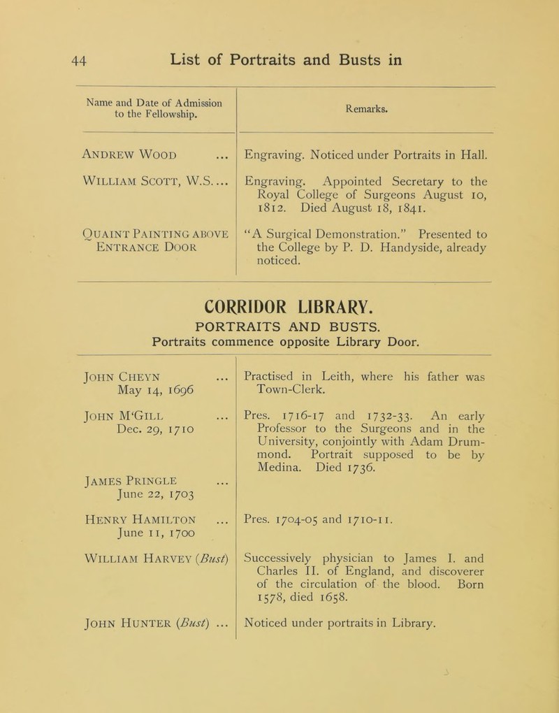 Name and Date of Admission to the Fellowship. Remarks. Andrew Wood Engraving. Noticed under Portraits in Hall. William Scott, W.S.... Engraving. Appointed Secretary to the Royal College of Surgeons August io, 1812. Died August 18, 1841. Quaint Painting above Entrance Door “A Surgical Demonstration.” Presented to the College by P. D. Handyside, already noticed. CORRIDOR LIBRARY. PORTRAITS AND BUSTS. Portraits commence opposite Library Door. John Cheyn May 14, 1696 Practised in Leith, where his father was Town-Clerk. John M'Gill Dec. 29, 1710 Pres. 1716-17 and 1732-33. An early Professor to the Surgeons and in the University, conjointly with Adam Drum- mond. Portrait supposed to be by Medina. Died 1736. James Pringle June 22, 1703 Henry Hamilton June 11, 1700 Pres. 1704-05 and 1710-11. William Harvey {Bust) Successively physician to James I. and Charles II. of England, and discoverer of the circulation of the blood. Born 1578, died 1658. John Hunter {Bust) ... Noticed under portraits in Library.