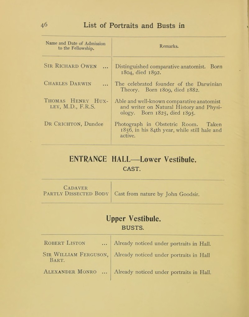 Name and Date of Admission to the Fellowship. Remarks. Sir Richard Owen ... Distinguished comparative anatomist. Born 1804, died 1892. Charles Darwin The celebrated founder of the Darwinian Theory. Born 1809, died 1882. Thomas Henry Hux- ley, M.D., F.R.S. Able and well-known comparative anatomist and writer on Natural History and Physi- ology. Born 1825, died 1895. Dr Crichton, Dundee Photograph in Obstetric Room. Taken 1856, in his 84th year, while still hale and active. ENTRANCE HALL—Lower Vestibule. CAST. Cadaver Partly Dissected Body Cast from nature by John Goodsir. Upper Vestibule. BUSTS. Robert Liston Already noticed under portraits in Hall. Sir William Ferguson, Bart. Already noticed under portraits in Hall Alexander Monro ... Already noticed under portraits in Hall.