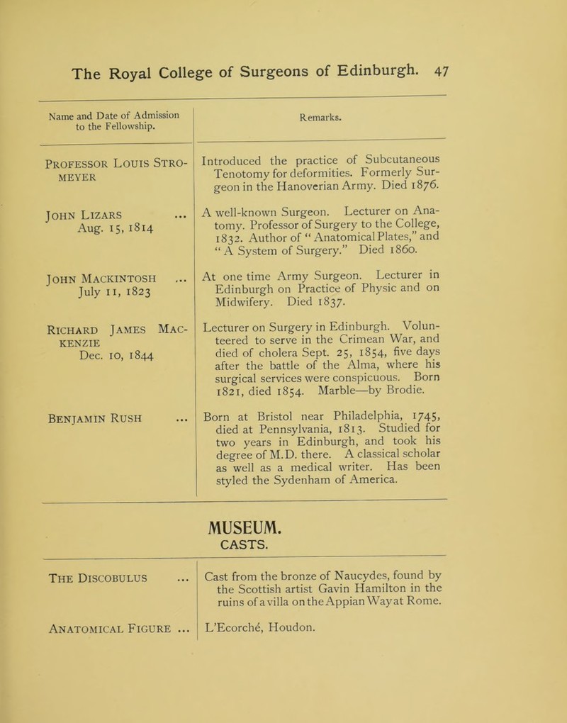 Name and Date of Admission to the Fellowship. Remarks. Professor Louis Stro- MEYER Introduced the practice of Subcutaneous Tenotomy for deformities. Formerly Sur- geon in the Hanoverian Army. Died 1876. John Lizars Aug. 15, 1814 ... A well-known Surgeon. Lecturer on Ana- tomy. Professor of Surgery to the College, 1832. Author of “ Anatomical Plates,” and “A System of Surgery.” Died i860. John Mackintosh July 11, 1823 ... At one time Army Surgeon. Lecturer in Edinburgh on Practice of Physic and on Midwifery. Died 1837. Richard James Mac- kenzie Dec. 10, 1844 Lecturer on Surgery in Edinburgh. Volun- teered to serve in the Crimean War, and died of cholera Sept. 25, 1854, five days after the battle of the Alma, where his surgical services were conspicuous. Born 1821, died 1854. Marble—by Brodie. Benjamin Rush ... Born at Bristol near Philadelphia, 1745, died at Pennsylvania, 1813. Studied for two years in Edinburgh, and took his degree of M. D. there. A classical scholar as well as a medical writer. Has been styled the Sydenham of America. MUSEUM. CASTS. The DlSCOBULUS ... Cast from the bronze of Naucydes, found by the Scottish artist Gavin Hamilton in the ruins of a villa on the Appian Wayat Rome. Anatomical Figure ... L’Ecorchd, Houdon.