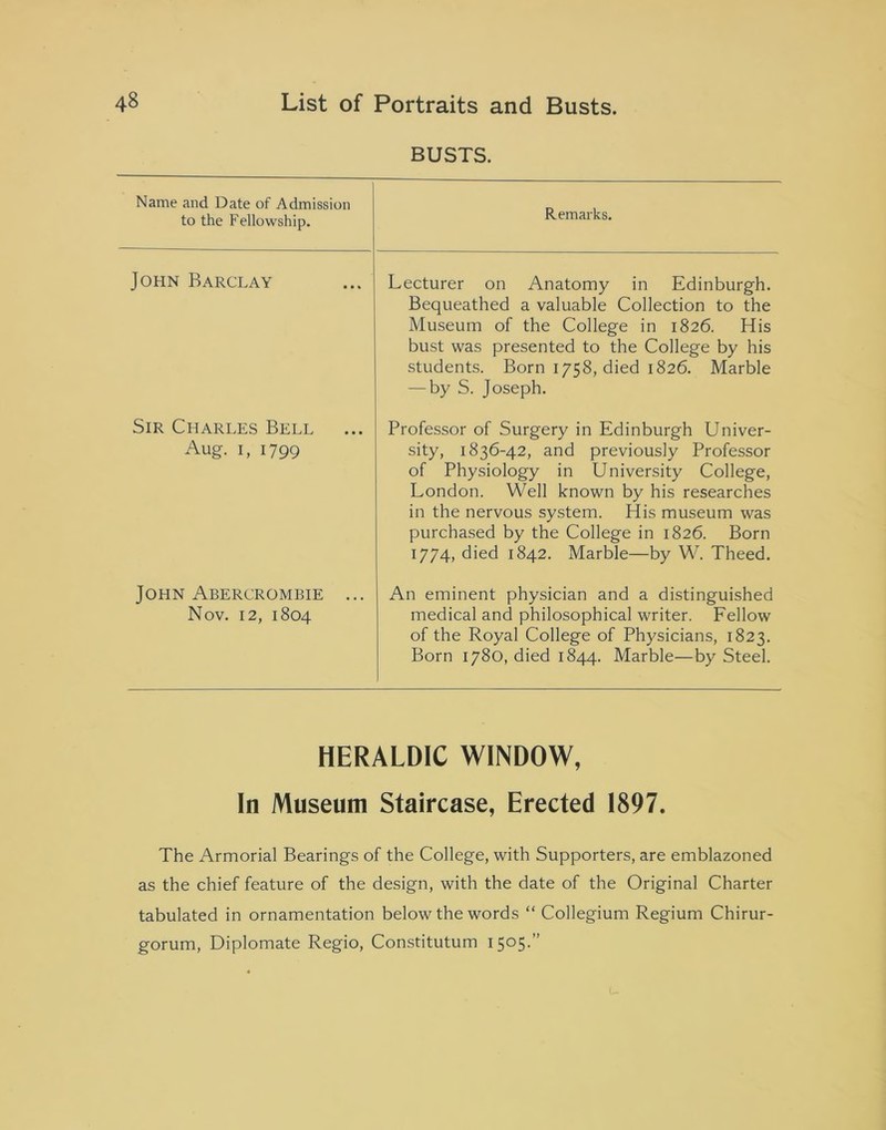 BUSTS. Name and Date of Admission to the Fellowship. Remarks. John Barclay Lecturer on Anatomy in Edinburgh. Bequeathed a valuable Collection to the Museum of the College in 1826. His bust was presented to the College by his students. Born 1758, died 1826. Marble — by S. Joseph. Sir Charles Bell Aug. 1, 1799 Professor of Surgery in Edinburgh Univer- sity, 1836-42, and previously Professor of Physiology in University College, London. Well known by his researches in the nervous system. His museum was purchased by the College in 1826. Born 1774, died 1842. Marble—by W. Theed. John Abercrombie ... Nov. 12, 1804 An eminent physician and a distinguished medical and philosophical writer. Fellow of the Royal College of Physicians, 1823. Born 1780, died 1844. Marble—by Steel. HERALDIC WINDOW, In Museum Staircase, Erected 1897. The Armorial Bearings of the College, with Supporters, are emblazoned as the chief feature of the design, with the date of the Original Charter tabulated in ornamentation below the words “ Collegium Regium Chirur- gorum, Diplomate Regio, Constitutum 1505.”