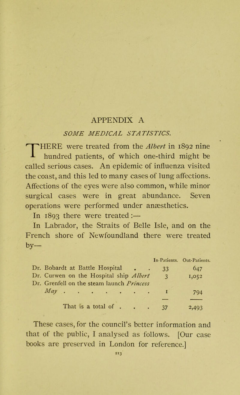SOME MEDICAL STATISTICS. THERE were treated from the Albert in 1892 nine hundred patients, of which one-third might be called serious cases. An epidemic of influenza visited the coast, and this led to many cases of lung affections. Affections of the eyes were also common, while minor surgical cases were in great abundance. Seven operations were performed under anaesthetics. In 1893 there were treated:— In Labrador, the Straits of Belle Isle, and on the French shore of Newfoundland there were treated by- In-Patients. Out-Patients. Dr. Bobardt at Battle Hospital 33 647 Dr. Curwen on the Hospital ship Albert 3 1,052 Dr. Grenfell on the steam launch Princess May . 1 794 That is a total of . 37 2,493 These cases, for the council’s better information and that of the public, I analysed as follows. [Our case books are preserved in London for reference.]