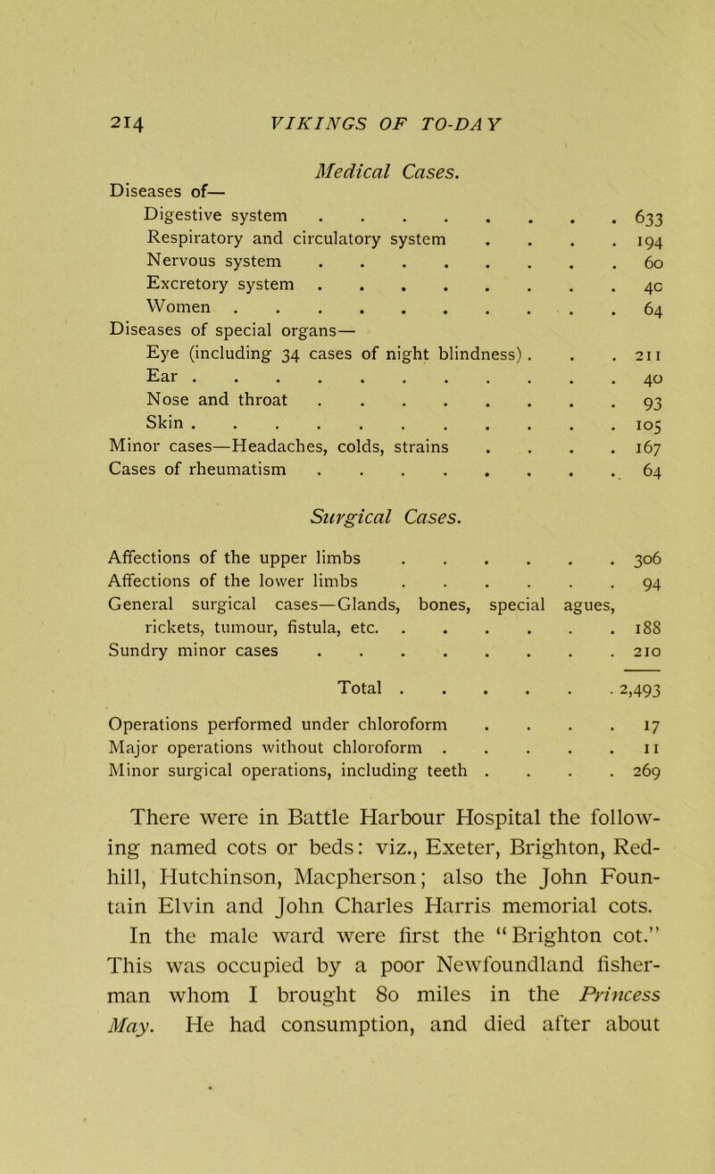 Medical Cases. Diseases of— Digestive system 633 Respiratory and circulatory system . . . .194 Nervous system 60 Excretory system 4c Women 64 Diseases of special organs— Eye (including 34 cases of night blindness). . .211 Ear 40 Nose and throat 93 Skin 105 Minor cases—Headaches, colds, strains .... 167 Cases of rheumatism . . 64 Surgical Cases. Affections of the upper limbs 306 Affections of the lower limbs ...... 94 General surgical cases—Glands, bones, special agues, rickets, tumour, fistula, etc. . . . . . .188 Sundry minor cases . . . . . . . .210 Total 2,493 Operations performed under chloroform . . . 17 Major operations without chloroform . . . . .11 Minor surgical operations, including teeth .... 269 There were in Battle Harbour Hospital the follow- ing named cots or beds: viz., Exeter, Brighton, Red- hill, Hutchinson, Macpherson; also the John Foun- tain Elvin and John Charles Harris memorial cots. In the male ward were first the “ Brighton cot.” This was occupied by a poor Newfoundland fisher- man whom I brought 80 miles in the Princess May. He had consumption, and died after about