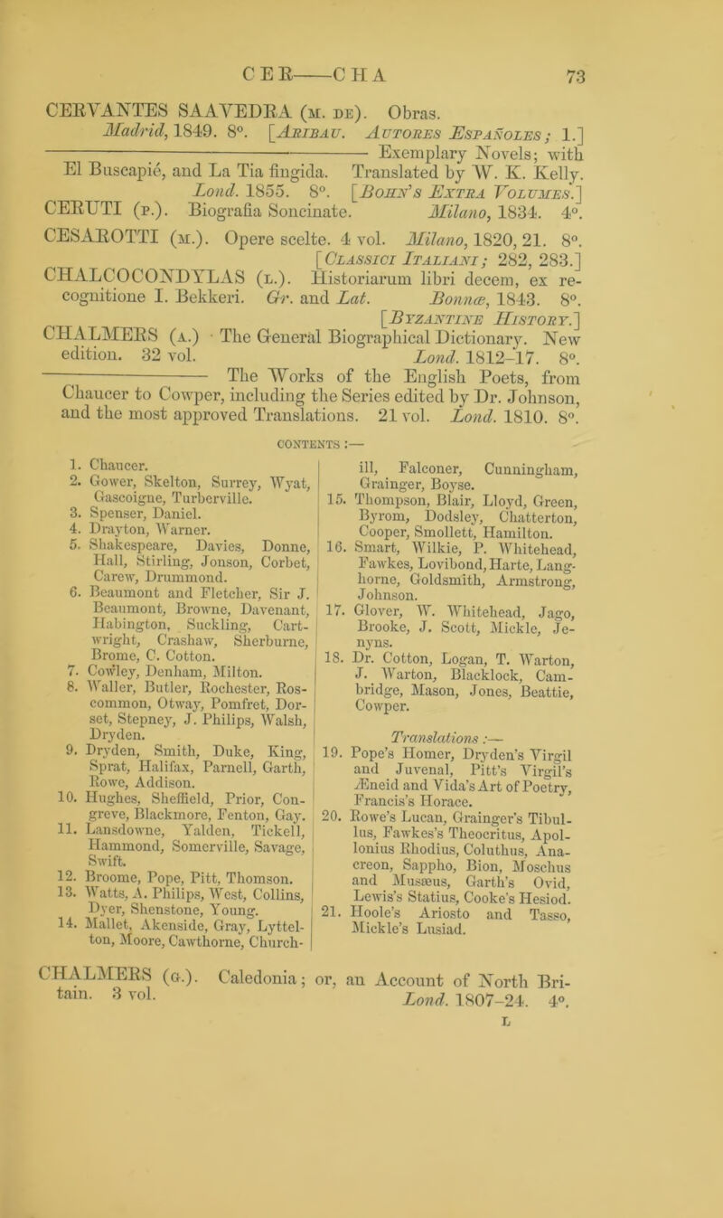 CEEYANTES SAAVEDEA (m. de). Obras. Madrid, 1849. 8°. [Aribau. Autores Espaeoles; 1.] — Exemplary Novels; with El Buscapie, and La Tia fingida. Translated by W. K. Kelly. Loud. 1855. 8°. [Bohn’s Extra Volumes.] CEETJTI (p.). Biogralia Soncinate. Milano, 1831. 4°. CESAROTTI (m.). Opere scelte. 4 vol. Milano, 1820,21. 8°. [Classici Btaliani ; 282, 283.] CHALCOCONDYLAS (l.). Historiarum libri decern, ex re- cognitione I. Bekkeri. Gr. and Lat. Bounce, 1843. 8°. [.Byzantine History.] CHALMEES (a.) The General Biographical Dictionary. New edition. 32 vol. Bond. 1812-17. 8°. —— The Works of the English Poets, from Chaucer to Cowper, including the Series edited by Dr. Johnson, and the most approved Translations. 21 vol. Bond. 1810. 8°. contents:— 1. Chaucer. 2. Gower, Skelton, Surrey, Wyat, Gascoigne, Turberville. 3. Spenser, Daniel. 4. Drayton, Warner. 5. Shakespeare, Davies, Donne, Hall, Stirling, Jonson, Corbet, Carew, Drummond. 6. Beaumont and Fletcher, Sir J. Beaumont, Browne, Davenant, Habington, Suckling, Cart- wright, Crashaw, Sherburne, Brome, C. Cotton. 7. Cowley, Denham, Milton. 8. Waller, Butler, Rochester, Ros- 1 common, Otway, Pomfret, Dor- j set, Stepney, J. Philips, Walsh, Dryden. 9. Dryden, Smith, Duke, King, Sprat, Halifax, Parnell, Garth, Rowe, Addison. 10. Hughes, Sheffield, Prior, Con- greve, Blackmore, Fenton, Gay. 11. Lansdowne, Yaklen, Tickell, Hammond, Somerville, Savage, Swift. 12. Broome, Pope, Pitt, Thomson. 13. Watts, A. Philips, West, Collins, Dyer, Shcnstone, Young. 14. Mallet, Akenside, Gray, Lyttel- ton, Moore, Cawthorne, Church- ill, Falconer, Cunningham, Grainger, Boyse. 15. Thompson, Blair, Lloyd, Green, Byrom, Dodsley, Chatterton, Cooper, Smollett, Hamilton. 16. Smart, Wilkie, P. Whitehead, Fawkes, Lovibond, Harte, Lang- horne. Goldsmith, Armstrong, Johnson. 17. Glover, W. Whitehead, Jago, Brooke, J. Scott, Mickle, Je- nyns. 18. Dr. Cotton, Logan, T. Warton, J. Warton, Blacldock, Cam- bridge, Mason, Jones, Beattie, Cowper. Translations:— 19. Pope’s Homer, Dry den's Yirgil and Juvenal, Pitt’s Virgil’s JEneid and Vida’s Art of Poetry, Francis’s Horace. 20. Rowe’s Lucan, Grainger’s Tibul- lus, Fawkes’s Theocritus, Apol- lonius Rhodius, Coluthus, Ana- creon, Sappho, Bion, Moschus and Musseus, Garth's Ovid, Lewis’s Statius, Cooke’s Hesiod. 21. Hoole’s Ariosto and Tasso, Mickle’s Lusiad. CHALMEES (a.). Caledonia; or, au Account of North Bri- tain. 3 vol. Bond, 1807-24. 4°. L
