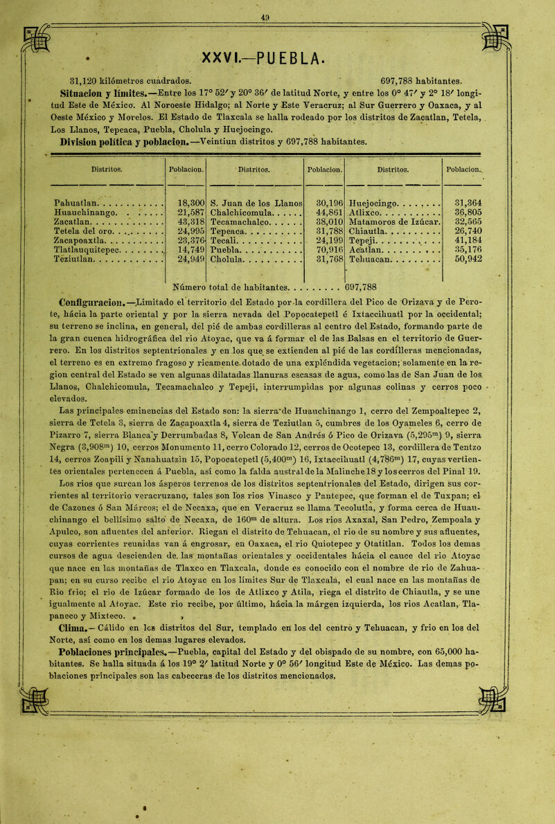 XXVI.-PUEBLA. 81,120 kilómetros cuadrados. 697,788 habitantes. Situación y límites.—Entre los 17° 52' y 20° 36' de latitud Norte, y entre los 0o 47/ y 2o 18' longi- tud Este de México. Al Noroeste Hidalgo; al Norte y Este Veracruz; al Sur Guerrero y Oaxaca, y al Oeste México y Morelos. El Estado de Tlaxcala se halla rodeado por los distritos de Zacatlan, Tetela, Los Llanos, Tepeaca, Puebla, Cholula y Huejocingo. División política y población.—Veintiún distritos y 697,788 habitantes. Distritos. Pahuatlan. Huauchinango. Zacatlan. Tetela del oro. Zacapoaxtla. . . Tlatlauquitepec Teziutlan. . . . Población. 18,300 21,587 43,318 24,995 23,876 14,749 24,949 Distritos. S. Juan de los Llanos Chalcliicomula Tecamachalco Tepeaca Tecali Puebla. Cholula Población. 30,196 44,861 88,010 31,788 24,199 70,916 31,768 Distritos. Huejocingo Atlixco Matamoros de Izúcar. Chiautla Tepeji Acallan . . Teliuacan. Población.. 31,364 36,805 32,565 26,740 41,184 35,176 50,942 Número total de habitantes 697,788 Configuración.—.Limitado el territorio del Estado por la cordillera del Pico de Orizava y de Pero- te, hacia la parte oriental y por la sierra nevada del Popocatepetl é Ixtaccihuatl por la occidental; su terreno se inclina, en general, del pié de ambas cordilleras al centro del Estado, formando parte de la gran cuenca hidrográfica del rio Atoyac, que va á formar el de las Balsas en el territorio de Guer- rero. En los distritos septentrionales y en los que se extienden al pié de las cordilleras mencionadas, el terreno es en extremo fragoso y ricamente, dotado de una expléndida vegetación; solamente en la re- gión central del Estado se ven algunas dilatadas llanuras escasas de agua, como las de San Juan de los Llanos, Chalchicomula, Tecamachalco y Tepeji, interrumpidas por algunas colinas y cerros poco elevados. . Las principales eminencias del Estado son: la sierra*de Huauchinango 1, cerro del Zempoaltepec 2, sierra de Tetela 8, sierra de Zacapoaxtla 4, sierra de Teziutlan 5, cumbres de los Oyameles 6, cerro de Pizarro 7, sierra Blanca'y Derrumbadas 8, Volcan de San Andrés ó Pico de Orizava (5,295m) 9, sierra Negra (8,908m) 10, cerros Monumento 11, cerro Colorado 12, cerros de Ocotepec 13, cordillera de Tentzo 14, cerros Zoapili y Nanahuatzin 15, Popocatepetl (5,400m) 16, Ixtaccihuatl (4,786m) 17, cuyas vertien- tes orientales pertenecen á Puebla, así como la falda australde la Malinche 18 y losceimos del Piñal 19. Los rios que surcan los ásperos terrenos de los distritos septentrionales del Estado, dirigen sus cor- rientes al territorio veracruzano, tales son los rios Vinasco y Pantepec, que forman el de Tuxpan; el % de Cazones ó San Marcos; el de Necaxa, que en Veracruz se llama Tecolutla, y forma cerca de Huau- cliinango el bellísimo salto' de Necaxa, de 160m de altura. Los rios Axaxal, San Pedro, Zempoala y Apuleo, son afluentes del anterior. Riegan el distrito de Tehuacan, el rio de su nombre y sus afluentes, cuyas corrientes reunidas van á engrosar, en Oaxaca, el rio Quiotepec y Otatitlan. Todos los demas cursos de agua descienden de. las montañas orientales y occidentales hacia el cauce del rio Atoyac que nace en las montañas de Tlaxco en Tlaxcala, donde es conocido con el nombre de rio de Zahua- pan; en su curso recibe el rio Atoyac en los límites Sur de Tlaxcala, el cual nace en las montañas de Rio frió; el rio de Izúcar formado de los de Atlixco y Atila, riega el distrito de Chiautla, y se une igualmente al Atoyac. Este rio recibe, por último, hácia la márgen izquierda, los rios Acatlan, Tla- paneco y Mixteco. . j Clima.— Cálido en les distritos del Sur, templado en los del centro y Tehuacan, y frió en I03 del Norte, así como en los demas lugares elevados. Poblaciones principales.—Puebla, capital del Estado y del obispado de su nombre, con 65,000 ha- bitantes. Se halla situada á los 19° %' latitud Norte y 0o 56' longitud Este de México. Las flemas po- blaciones principales son las cabeceras de los distritos mencionados,