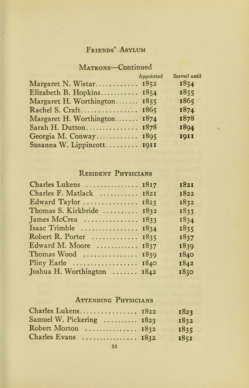 Matrons— -Continued Appointed Served until Margaret N. Wistar 1852 1854 Elizabeth B. Hopkins 1854 1855 Margaret H. Worthington. 1855 1865 Rachel S. Craft 1865 1874 Margaret H. Worthington. 1874 1878 Sarah H. Dutton 1878 1894 Georgia M. Con wav 1895 I9II Susanna W. Lippincott.. . I9II Resident Physicians Charles Lukens 1817 1821 Charles F. Matlack . . . . 1821 1822 Edward Taylor 1823 1832 Thomas S. Kirkbride .. . . 1832 1833 James McCrea .... 1833 1834 Isaac Trimble . ... 1834 183s Robert R. Porter .... 1835 1837 Edward M. Moore .... 1837 1839 Thomas Wood .... 1839 1840 Pliny Earle .... 1840 1842 Joshua H. Worthington .. . 1842 1850 Attending Physicians Charles Lukens 1822 1823 Samuel W. Pickering .. . ., 1823 1832 Robert Morton 1832 1835 Charles Evans 1832 1851