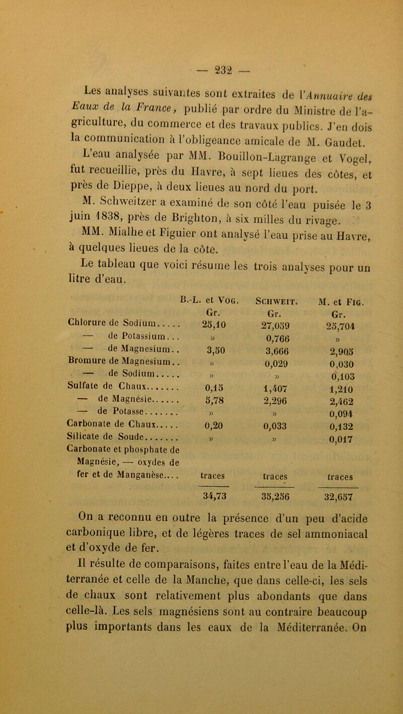 Les analyses suivantes sont extraites de VAnnuaire des Eaux de la France, publié par ordre du Ministre de l’a- griculture, du commerce et des travaux publics. J’en dois la communication à l’obligeance amicale de M. Gaudet. beau analysée par MM. Bouillon-Lagrange et Vogel, fut recueillie, près du Plavre, à sept lieues des côtes, et près de Dieppe, h deux lieues au nord du port. M. Schw'eitzer a examiné de son côté l’eau puisée le 3 juin 1838, près de Brigbton, à six milles du rivage. MM. Mialhe et Figuier ont analysé l’eau prise au Havre, à quelques lieues de la côte. Le tableau que voici résume les trois analyses pour un litre d’eau. B.-L. et VoG. SCHWEIT. M. et Fig. Gr. Gr. Gr. Chlorure de Sodium 23,10 27,039 23,704 — de Potassium... 3) 0,766 » — de Magnésium.. 3,30 3,666 2,903 Bromure de Magnésium.. )) 0,029 0,030 — de Sodium )) )) 0,103 Sulfate de Chaux 0,13 1,407 1,210 — de Magnésie 3,78 2,296 2,462 — de Potasse )) )) 0,094 Carbonate de Chaux 0,20 0,033 0,132 Silicate de Soude » » 0,017 Carbonate et phosphate de Magnésie, — oxydes de fer et de Manganèse.... traces traces traces 34,73 33,236 32,637 On a reconnu en outre la présence d’un peu d’acide carbonique libre, et de légères traces de sel ammoniacal et d’oxyde de fer. Il résulte de comparaisons, faites entre l’eau de la Médi- terranée et celle de la Manche, que dans celle-ci, les sels de chaux sont relativement plus abondants que dans celle-là. Les sels magnésiens sont au contraire beaucoup plus importants dans les eaux de la Méditerranée. On