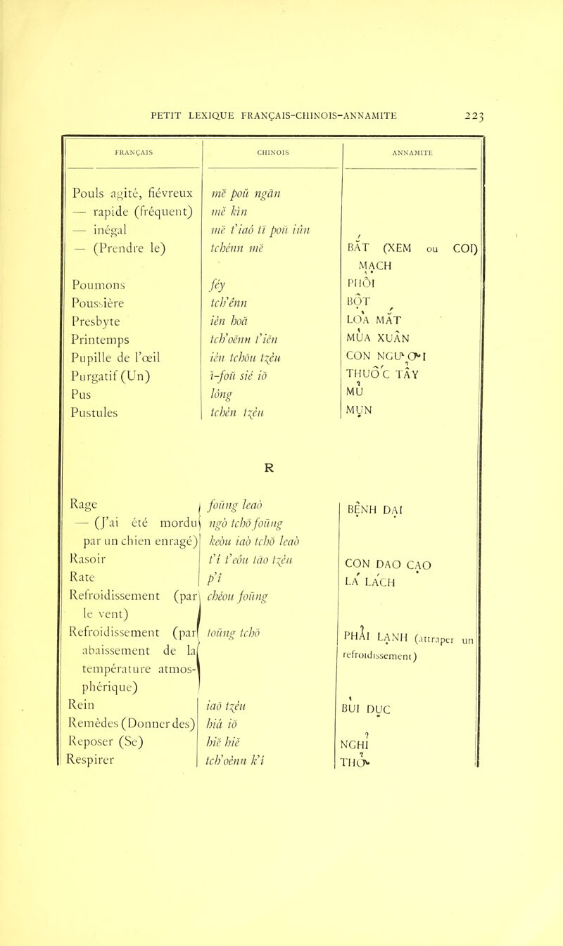 FRANÇAIS CHINOIS ANNAMITE Pouls agité, fiévreux ml poü ngân — rapide (fréquent) me kin — inégal ml t’iaô tï poü iûn t — (Prendre le) tchénn ml BÂT (XEM ou COI) MACH Poumons féy PHÔI Poussière tch'ênn BOT Presbyte ièn hoâ LOA MÂT Printemps tch’oênn t’iên mua xuân Pupille de l’œil ièn tchôu t/pu CON NGU1 OI Purgatif (Un) i-foü sié iô THUÔC TAY Pus long MU Pustules tchèn Ixfu R MUN Rage , 1 foüng leao BENH DAI — (J’ai été mordu 1 1 ng'o tchofoüng par un chien enragé) keou iao tcho leao Rasoir t’î t’eôu tâo txèu CON DAO CAO Rate p’î la' lach Refroidissement (par' i chéou foüng le vent) 1 \ Refroidissement (pari toung tcho PHÂl LANH (attraper un abaissement de la[ refroidissement) température atmos-1 phérique) ) Rein iaô txèu BUI DUC Remèdes (Donner des) hiâ iô Reposer (Se) hil hiè NGHI Respirer tch’oènn k’t THCN