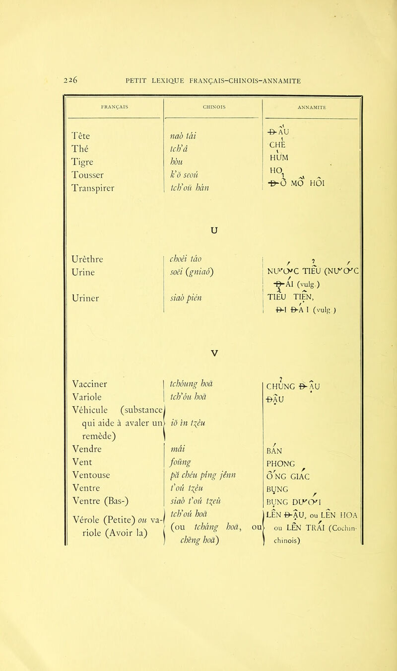FRANÇAIS CHINOIS ANNAMITE Tête nao tài -B-A U Thé tch’â CHE t, Tigre Tousser Transpirer hou k’ô seoü tch’oü hân HUM HO, -£-Ô MO HÔI U Urèthre Urine choèi tâo son (gniaô) r ! / NIFCVC TIEU (NITCKC Uriner siao pién -B-AI (vulg.) TIEU TIEN, ©-I ©A I (vulg.) V Vacciner | tchôung hoâ ? CHUNG B-AU Variole Véhicule (substance tch’ôu hoâ ©AU qui aide à avaler un remède) \ iô in t%èu Vendre mâi BAN Vent foüng PHONG Ventouse pâ chéu ping jênn ONG GIAC Ventre t’oü t%èu ByNG Ventre (Bas-) siao t’oü tçeù BUNG DITCKI Vérole (Petite) ou va- riole (Avoir la) 1 tch’oü hoâ t (ou tchâng hoâ, ou ) chêng hoâ) LEN ©-AU, ou LÊN HOA ou LÊN TRAI (Cochin- chinois)