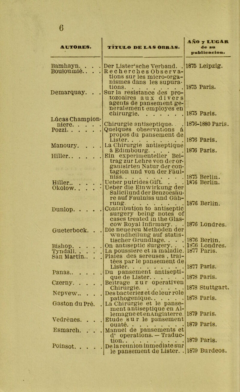 AUTORES. TITULO DE LIS ORRAS. Bamliayn. . . . Bouloumíé.. . . Demarquay. . . Lúeas Champion- niere Pozzi Manoury. . . . Hiller Hiller Olcolow. . . . • Dunlop Gueterbock. . . Bisliop Tyndall San Martin.. . . Panas Czerny. . . . . Nepvew Gastón du Pré. . Vedrénes. . . . Esmarcli. . . . Poinsot Der Lister‘sche Verband. . RecherchesObserva- tions sur les micro-orga- nismes dans les supura- tions Sur la resistance des pro- tozoaires aux divers agents de pansement ge- neralement employes en cliirurgie Chirurgie antiseptique. Quelques observations á propos du pansement de Lister La Cliirurgie antiseptique á Edimbourg Ein experiinenteller Bei- trag zur Lehre von der or- ganisirten Natur der con- tagión und von der Faul- niss Ueber putridesGift. . . . Ueber die Einwirkung der Salicilund der Benzoesáu- re auf Faulniss und Gah- rung Contribution to antiseptic surgery being notes of cases treated in the Glas- cow Royal Inflrmary. . . Die neuereu Methóden der wundheilung auf statis- tischer Grundlage. . . . On antiseptic Surgery. . . La poussiere et la maladie. Plaies des sereuses , trai- tées par le pansement de Lister Du pansement antisepti- que de Lister Beitrage zur operativen Chirurgie Des bacteries et de leur role pathogenique La Chirurgie et le panse- ment antiseptique en Al- lemagne etenAnglaterre. Etude sur le pansement ouaté Manuel de pansements et d‘ operations. — Traduc- tion De la reunión inmediato sur A1VO f LUGAR de so publicación* 1875 Leipzig. 1875 Paris. 1875 Paris. 1876-1880 Paris. 1876 Paris. 1876 Paris. 1875 Berlin. 1876 Berlin. 1876 Berlin. 1876 Londres. 1876 Berlin. 1876 Londres. 1877 Paris. 1877 Paris. 1878 Paris. 1878 Stuttgart. 1878 Paris. 1879 Paris. 1879 Paris. 1879 Paris.